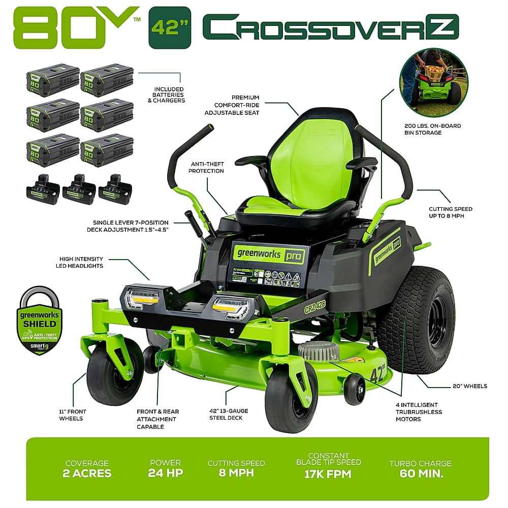 Angle. Greenworks - 80 Volt 42" CrossoverZ Electric Zero Turn Riding Lawn Mower (6 4Ah Batteries and 3 Dual Port Turbo Chargers Included) - Green.