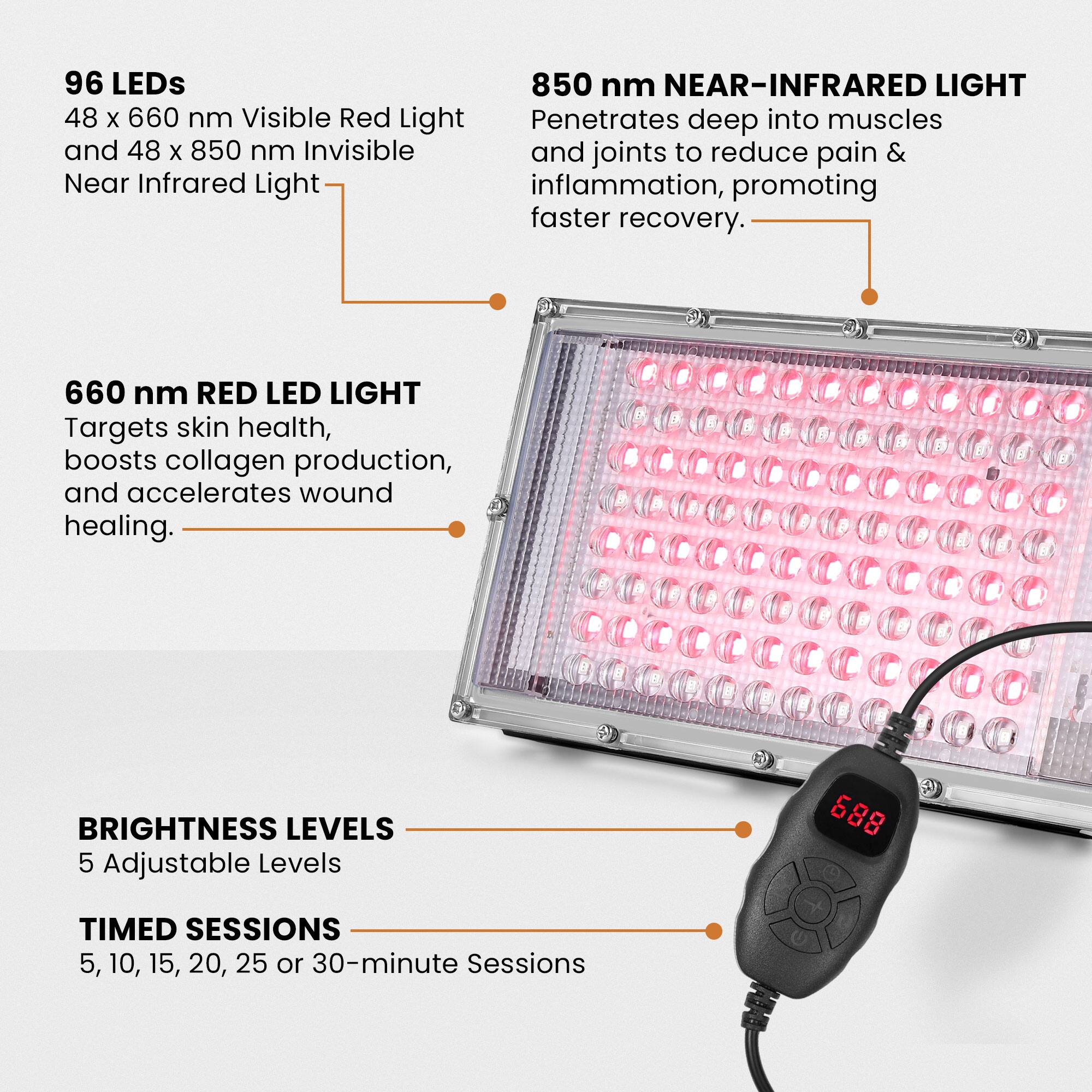 96 LEDs  
48 x 660 nm Visible Red Light and 48 x 850 nm Invisible Near Infrared Light  

660 nm RED LED LIGHT  
Targets skin health, boosts collagen production, and accelerates wound healing.  

850 nm NEAR-INFRARED LIGHT  
Penetrates deep into muscles and joints to reduce pain & inflammation, promoting faster recovery.  

BRIGHTNESS LEVELS  
5 Adjustable Levels  

TIMED SESSIONS  
5, 10, 15, 20, 25 or 30-minute Sessions