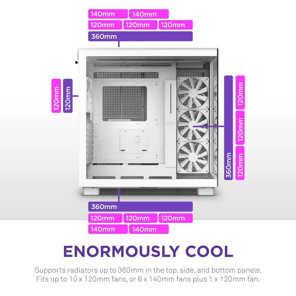 The text on the image is already grouped and correctly states: "ENORMOUSLY COOL Supports radiators up to 360mm in the top, side, and bottom panels. Fits up to 10 X 120mm fans, or 6 X 140mm fans plus 1 x 120mm fan."