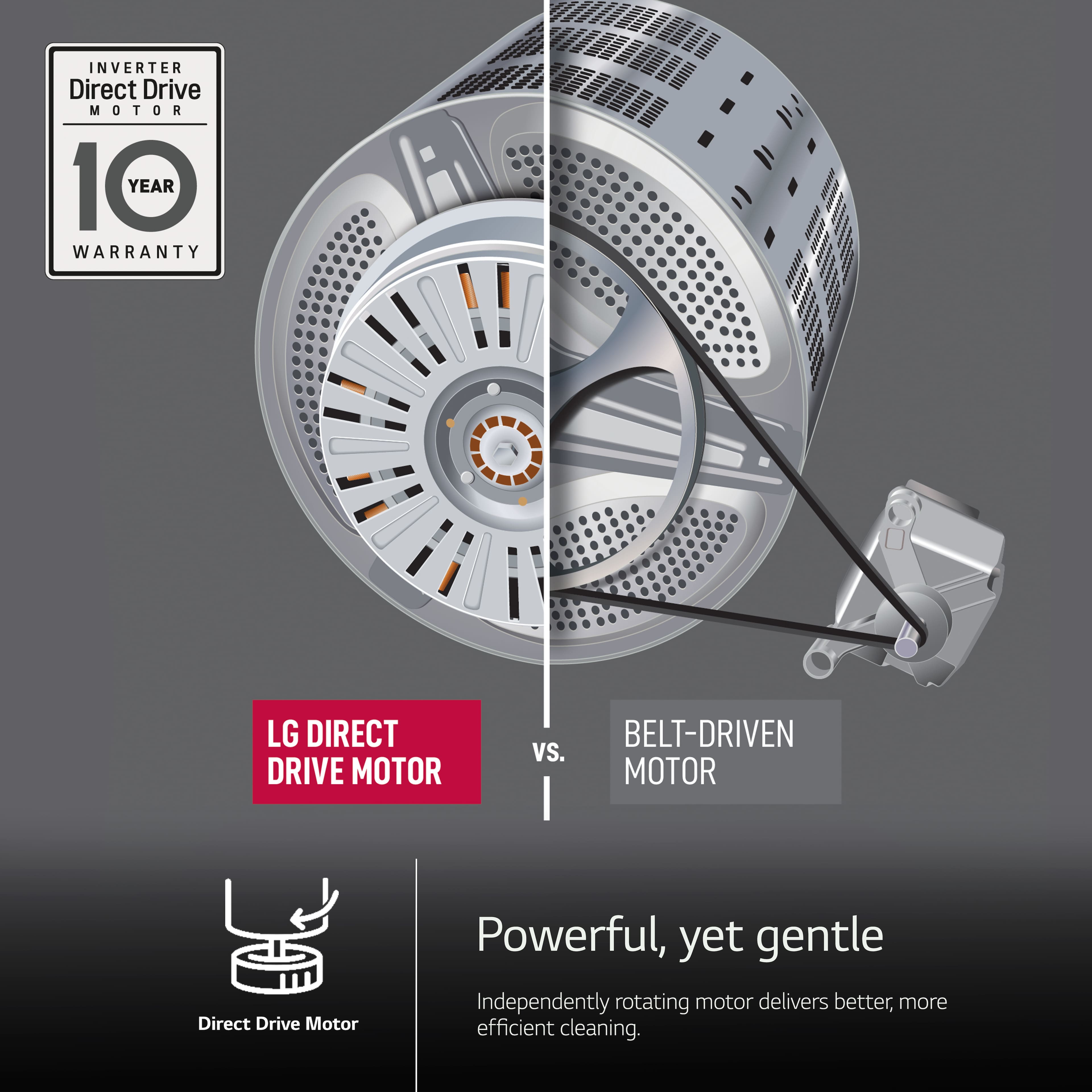 The image showcases a comparison between a Direct Drive Motor and a Belt-Driven Motor. The Direct Drive Motor is displayed on the left side, while the Belt-Driven Motor is on the right side. Both motors are designed to provide powerful yet gentle cleaning. The Direct Drive Motor offers a 10-year warranty, making it a reliable choice for users. The image emphasizes the benefits of the Direct Drive Motor, such as its independently rotating motor and improved efficiency in cleaning.