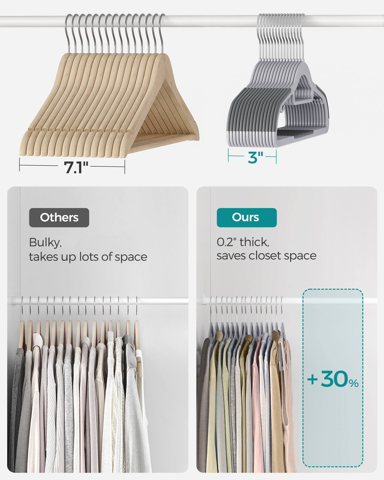 7.1" 3" Others Bulky, takes up lots of space 0.2" thick, saves closet space +30%