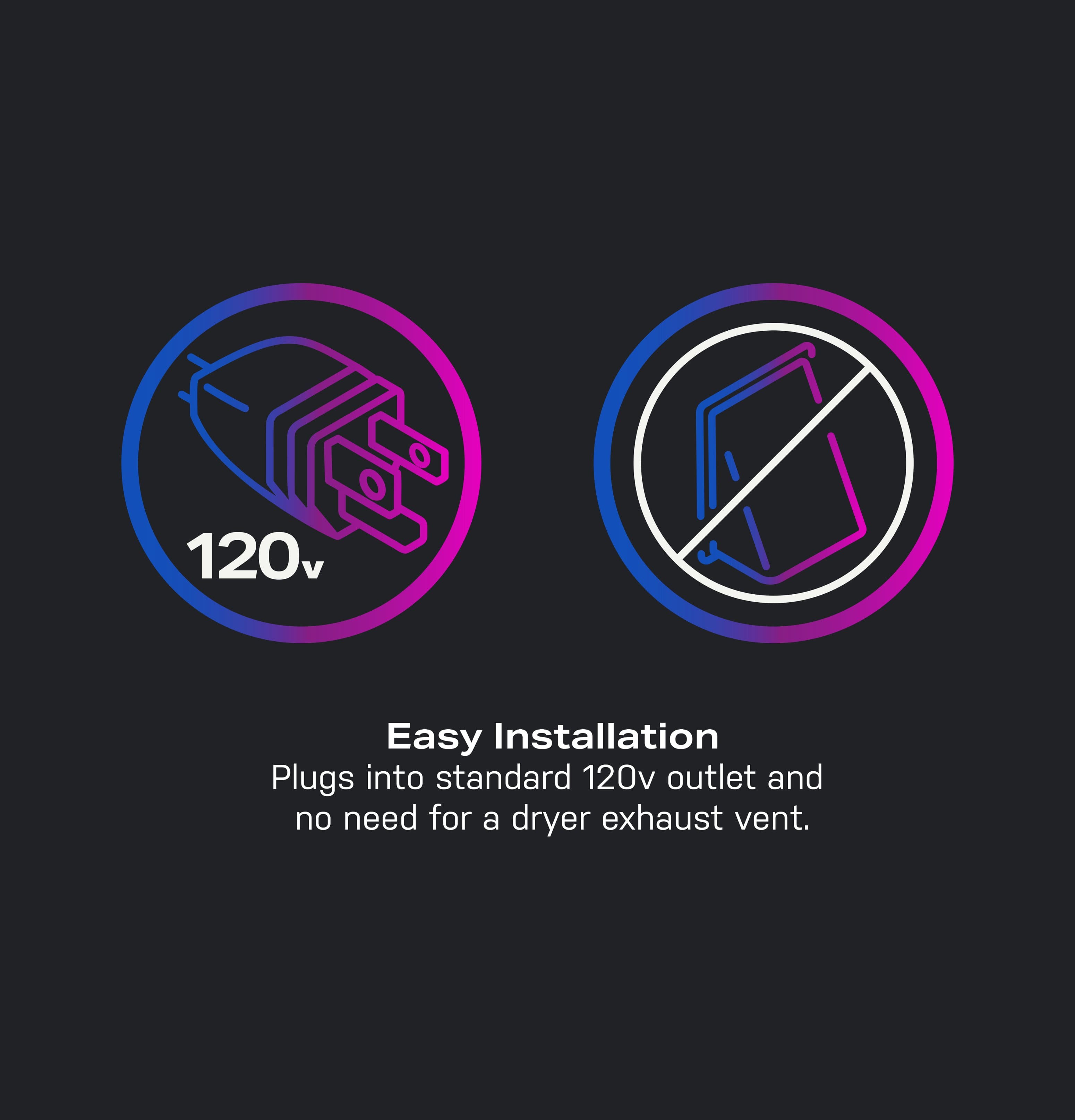 The image features a black background with two icons. The first icon is a plug, and the second icon is a no-plug symbol. The text "120v Easy Installation" is displayed above the icons, indicating that the product is designed for easy installation and plugs into a standard 120v outlet without requiring a dryer exhaust vent.