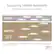 Supporting 160MHz Bandwidth: Increase capacity and throughput from 80MHz to 160MHz. Performance UP. *Due to regulatory restrictions, 160MHz bandwidth may be unavailable in the 5GHz band in some regions/countries. WiFi data.