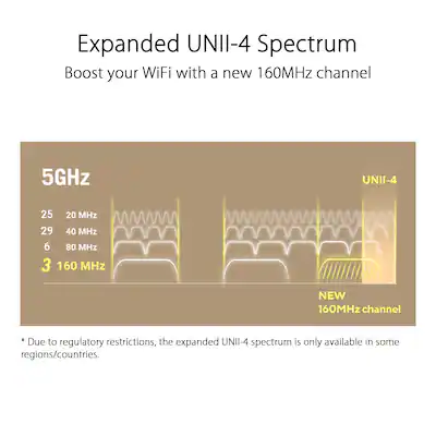 Asus ZenWiFi AX (XT9) AX7800 Set bianco Banda tripla (2.4 Asus ZenWiFi AX (XT9) AX7800 Set bianco Banda tripla (2.4