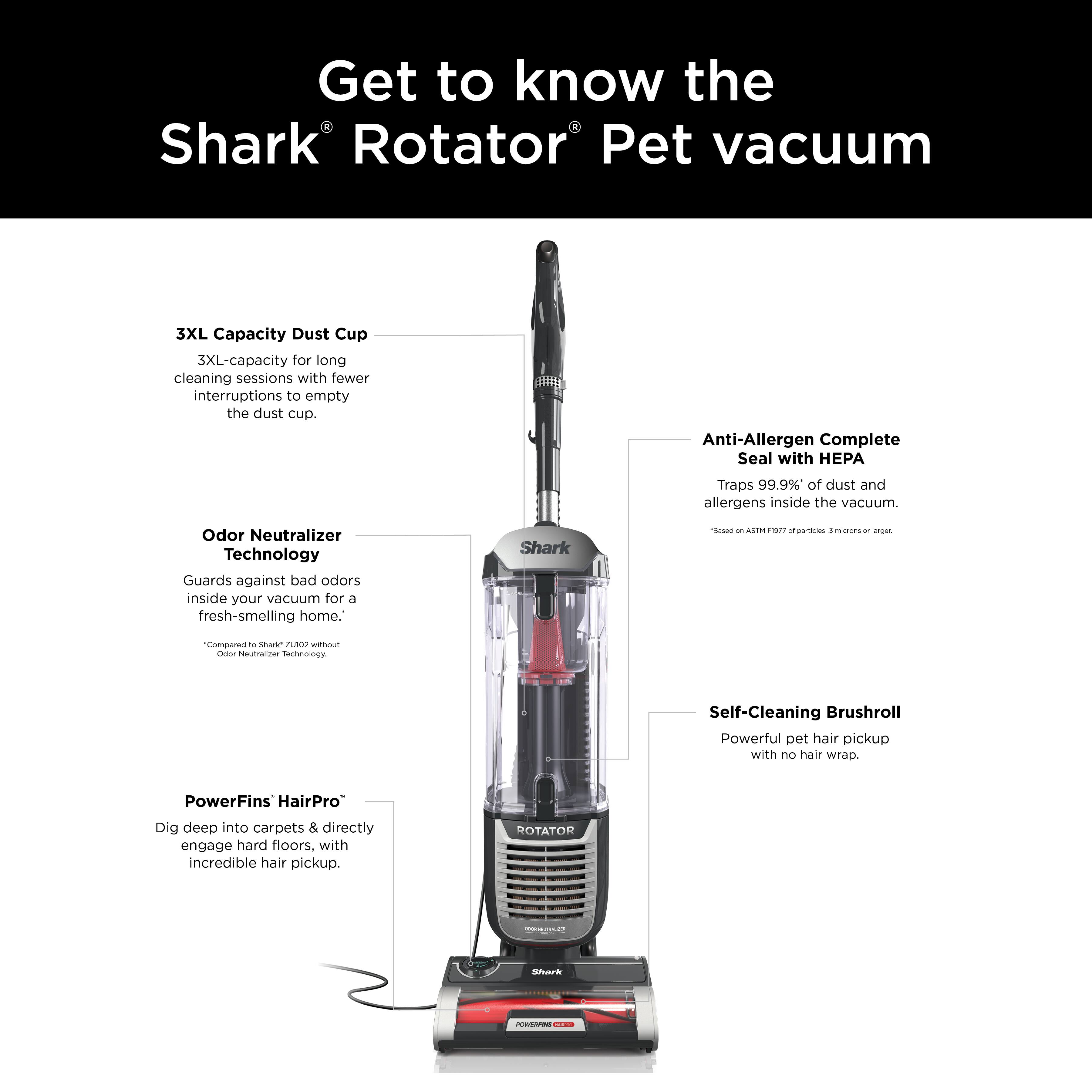 Get to know the Shark Rotator Pet Vacuum:

1. 3XL Capacity Dust Cup: 3XL-capacity for long cleaning sessions with fewer interruptions to empty the dust cup.
2. Anti-Allergen Complete Seal with PA Traps: 99.9% of dust and allergens inside the vacuum.
3. Odor Neutralizer Technology: Guards against bad odors inside your vacuum for a fresh-smelling home.
4. Self-Cleaning Brushroll: Powerful pet hair pickup with no hair wrap.
5. PowerFins HairPro: Dig deep into carpets & directly engage hard floors, with incredible hair pickup.
6. ROTATOR Shark: