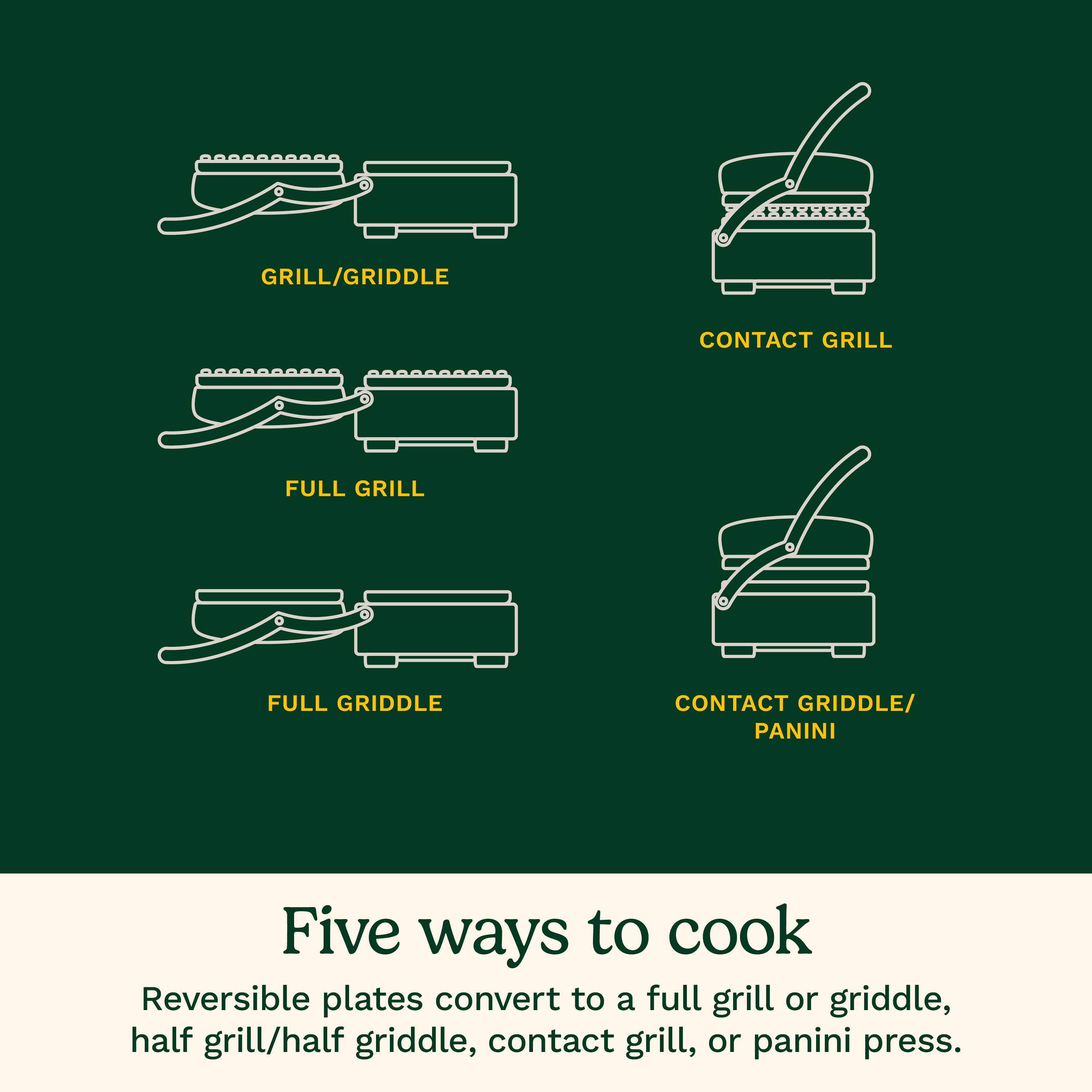Five ways to cook: Reversible plates convert to a full grill or griddle, half grill/half griddle, contact grill, or panini press.