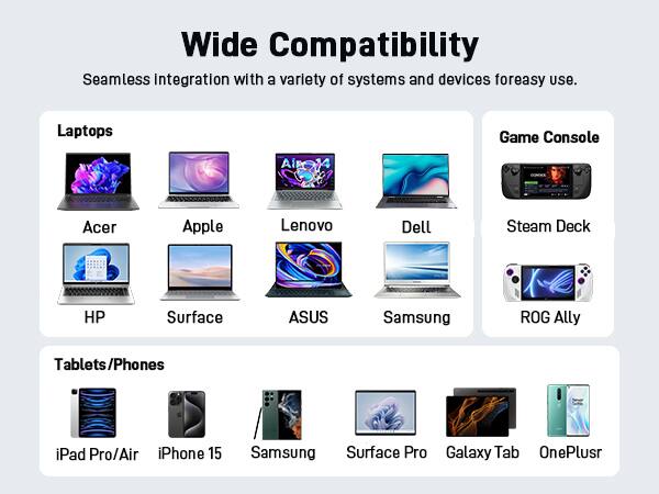 Wide Compatibility  
Seamless integration with a variety of systems and devices for easy use.

**Laptops**  
- Acer  
- Apple  
- Lenovo  
- Dell  
- HP  
- Surface  
- ASUS  
- Samsung  

**Game Console**  
- Steam Deck  
- ROG Ally  

**Tablets/Phones**  
- iPad Pro/Air  
- iPhone 15  
- Samsung  
- Surface Pro  
- Galaxy Tab  
- OnePlus