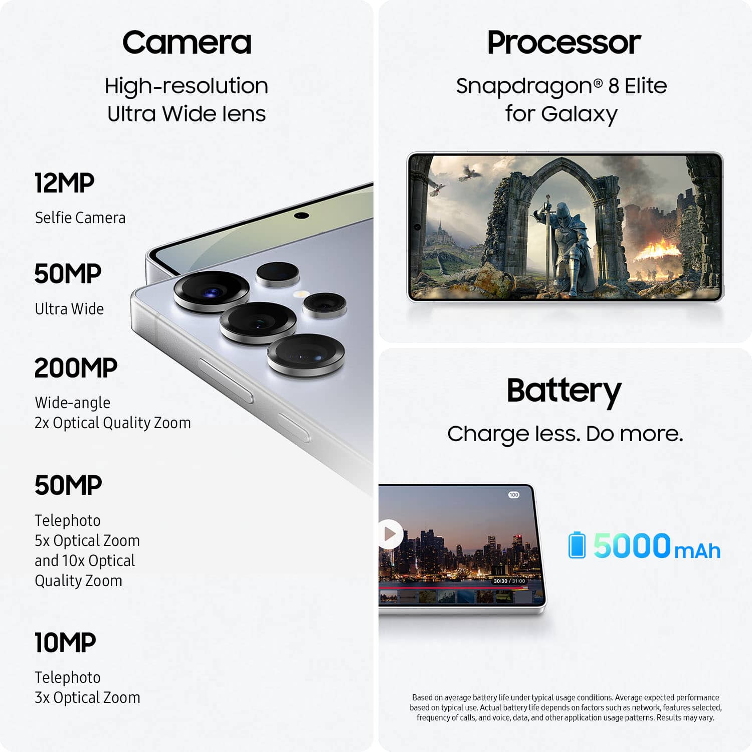 Camera: High-resolution Ultra Wide lens Processor: Snapdragon 8 Elite for Galaxy 12MP Selfie Camera 50MP Ultra Wide 200MP Wide-angle 2x Optical Quality Zoom Battery: Charge less. Do more. 50MP Telephoto 5x Optical Zoom and 10x Optical Quality Zoom 20:30 0 5000 mAh 10MP Telephoto 3x Optical Zoom.
