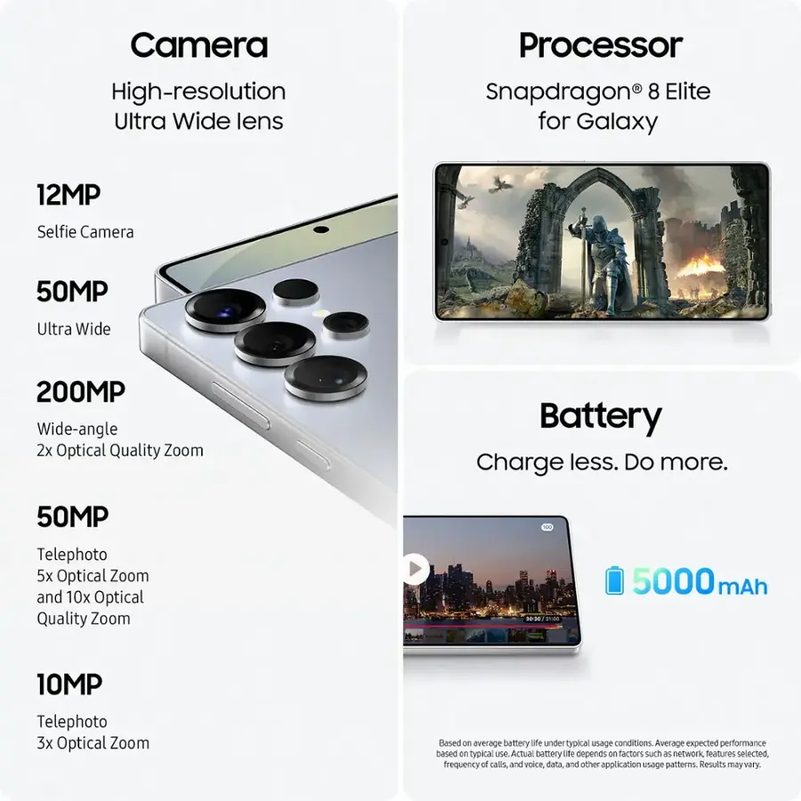 Camera & Processor