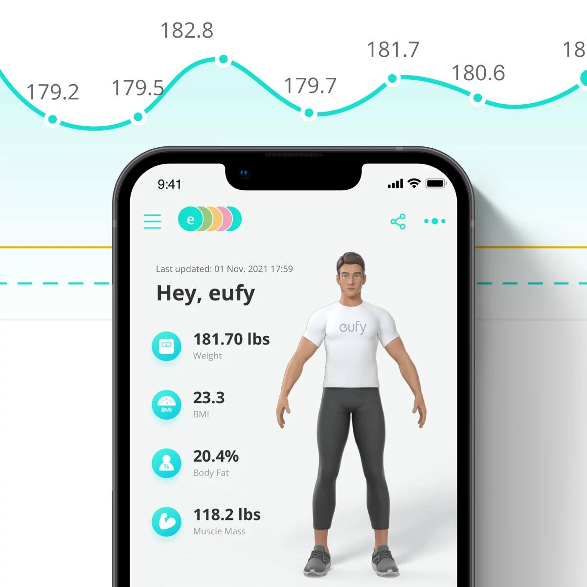 The image features a cell phone displaying a man's weight, body fat, and other health-related information. The largest text on the screen reads "Hey, eufy," and the man's weight is shown as 181.70 lbs. The image is categorized as "Scales," and the last updated date is November 1, 2021. The phone screen also shows a man's body, possibly a 3D model or a character, which is likely related to the health and fitness information being displayed.