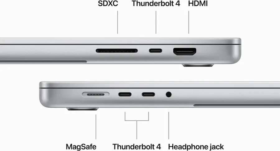 The text on the image reads:

SDXC Thunderbolt 4 HDMI MagSafe Thunderbolt 4 Headphone jack