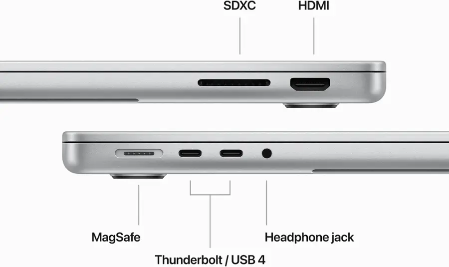 The text on the image reads: "SDXC, HDMI, MagSafe, Headphone jack, Thunderbolt / USB 4."