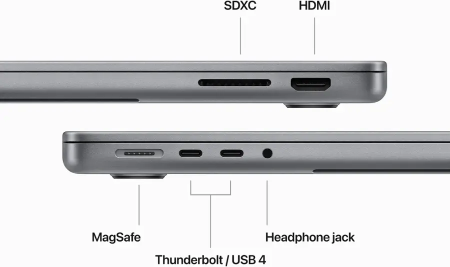 The image features a laptop computer with various components labeled. The largest text reads "Thunderbolt/USB 4," indicating the presence of a Thunderbolt/USB 4 port. Other labels include "SDXC," "HDMI," "MagSafe," "Headphone jack," and "USB 4." These labels help identify the different parts of the laptop and their functions.