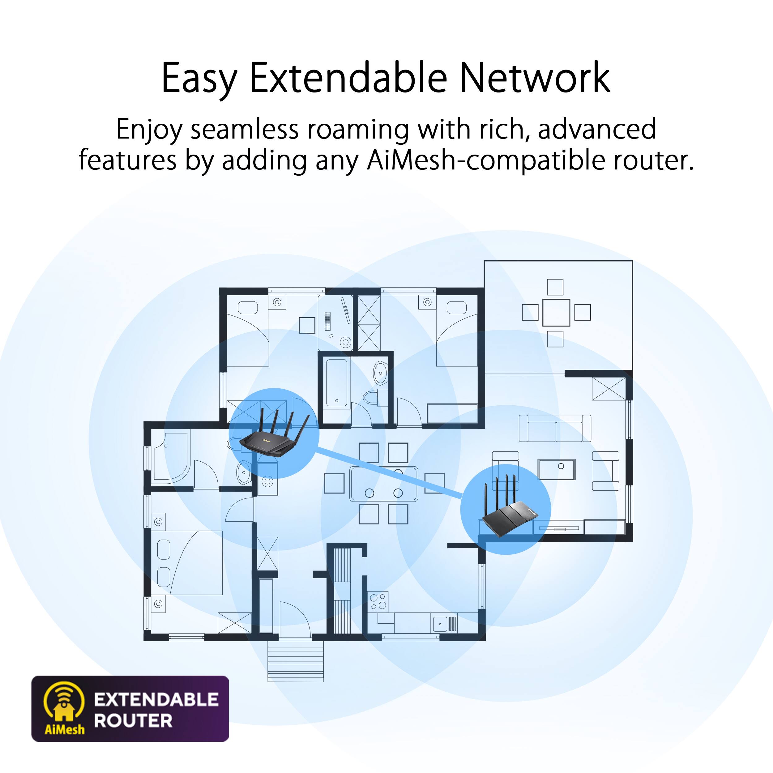 Easy Extendable Network: Enjoy seamless roaming with rich, advanced features by adding any AiMesh-compatible router.