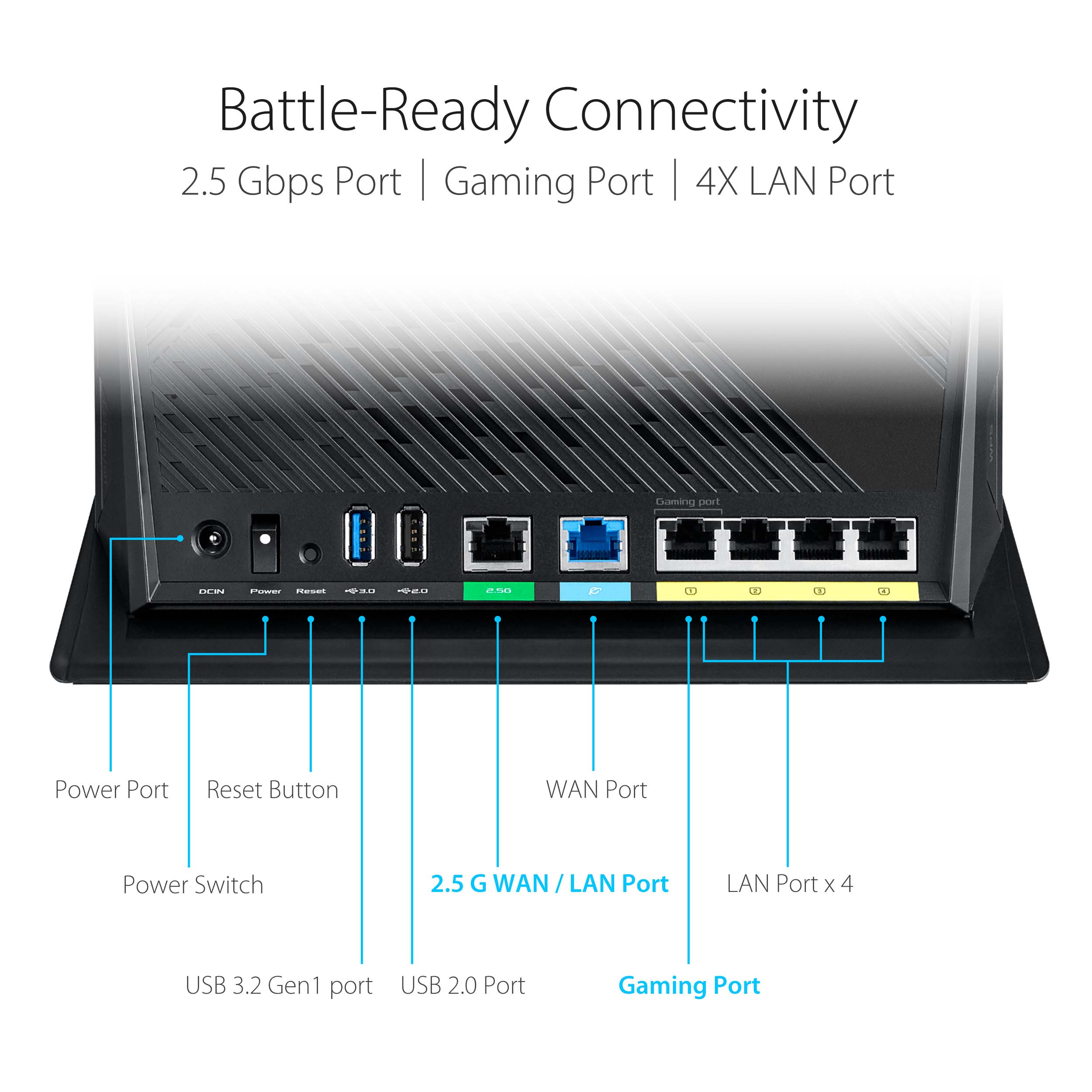Battle-Ready Connectivity:
2.5 Gbps Port
Gaming Port (4x LAN Port)
Power Port
Reset Button
WAN Port
Power Switch
2.5 G WAN LAN Port
LAN Port x 4
USB 3.2 Gen1 port
USB 2.0 Port
Gaming Port