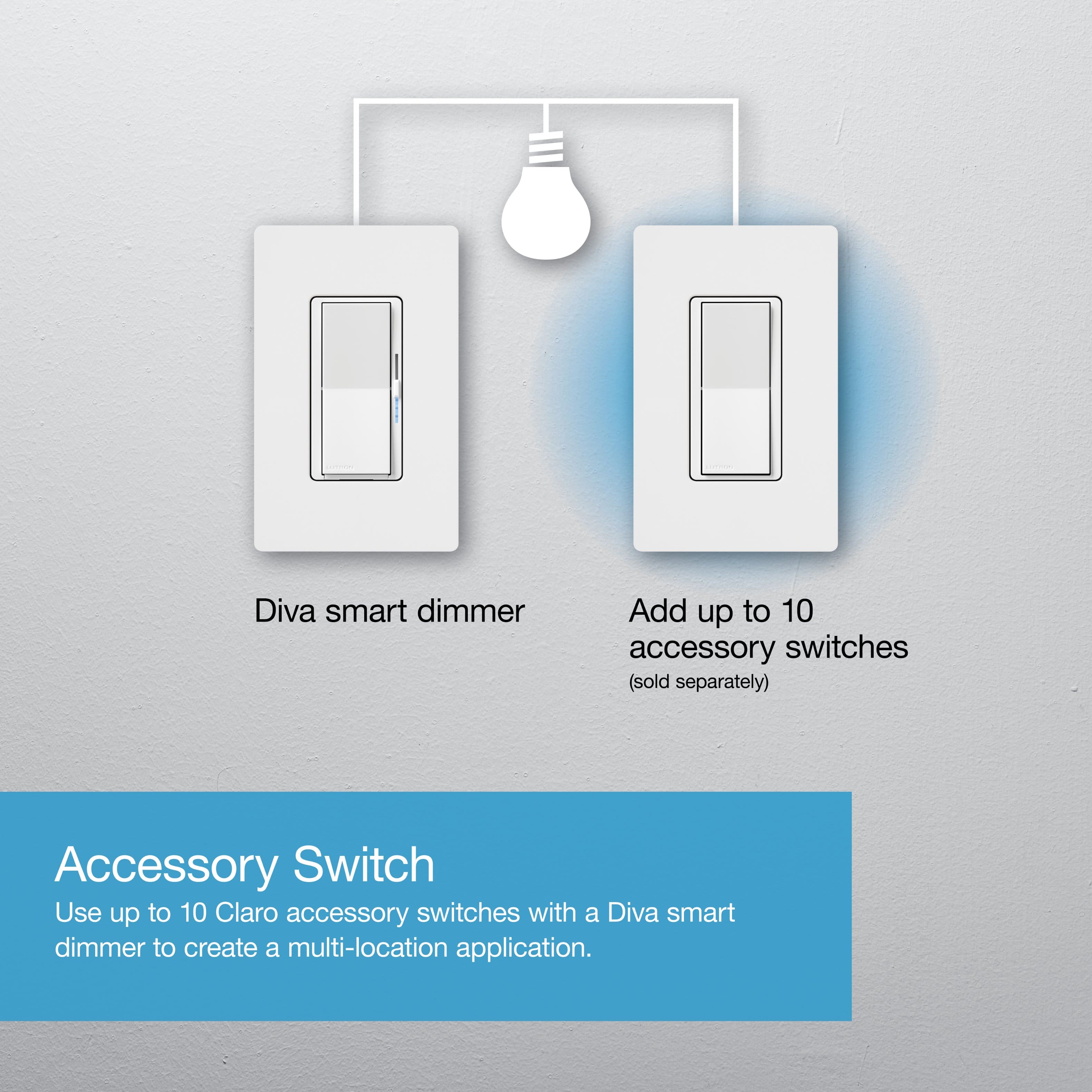 Diva smart dimmer: Add up to 10 accessory switches (sold separately) Accessory Switch: Use up to 10 Claro accessory switches with a Diva smart dimmer to create a multi-location application.
