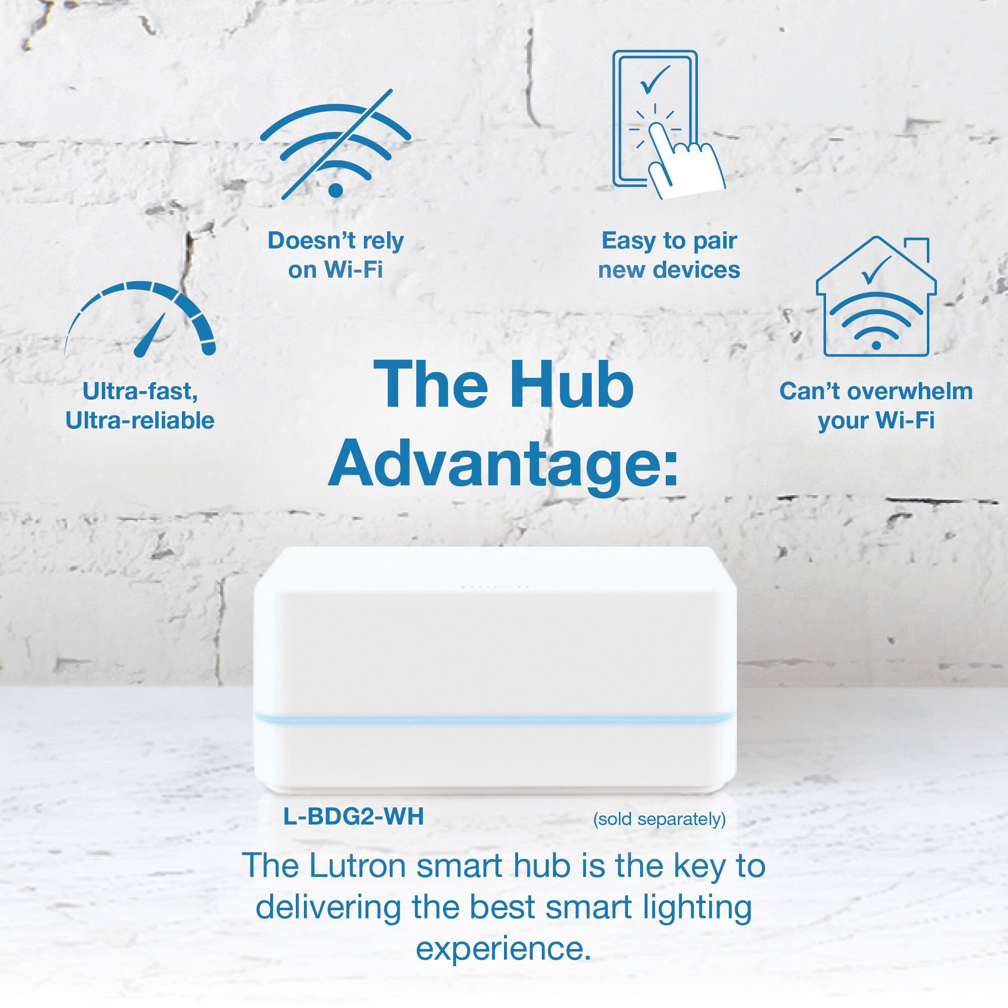 The Hub Advantage: L-BDG2-WH (sold separately) The Lutron smart hub is the key to delivering the best smart lighting experience.