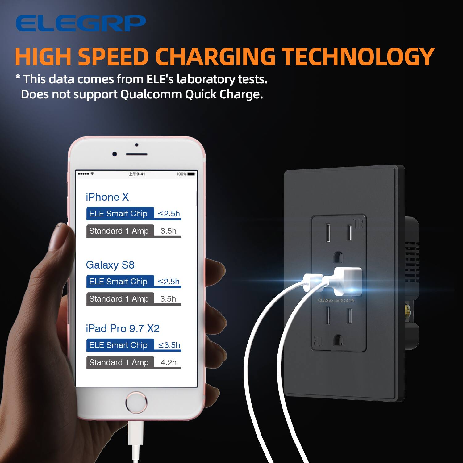 ELEGRP HIGH SPEED CHARGING TECHNOLOGY  
*This data comes from ELE's laboratory tests. Does not support Qualcomm Quick Charge.  

- iPhone X  
  - ELE Smart Chip: ≤2.5h  
  - Standard 1 Amp: 3.5h  

- Galaxy S8  
  - ELE Smart Chip: ≤2.5h  
  - Standard 1 Amp: 3.5h  

- iPad Pro 9.7 X2  
  - ELE Smart Chip: ≤3.5h  
  - Standard 1 Amp: 4.2h