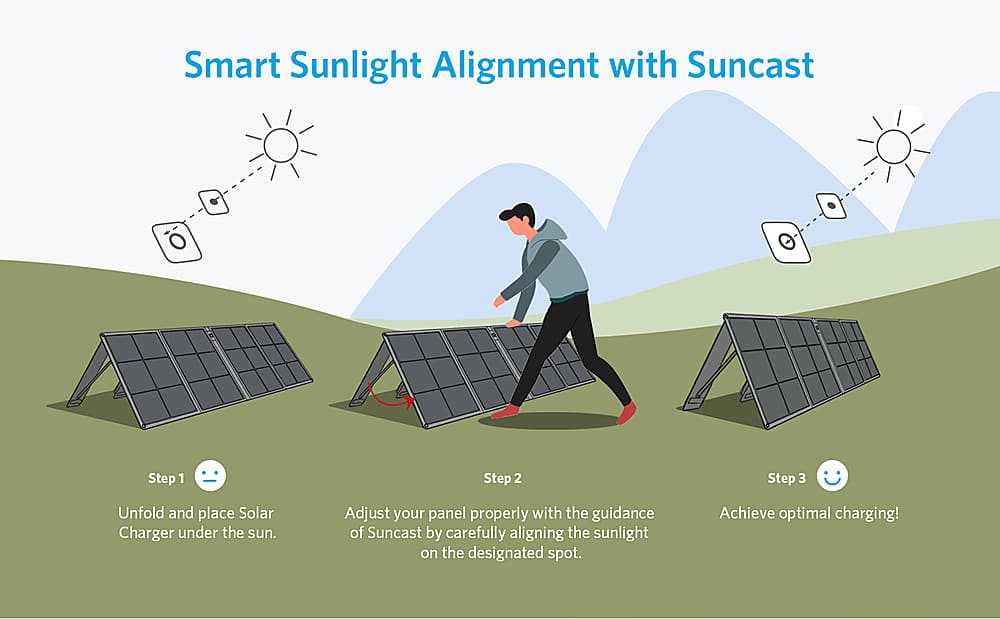 Solar Panels That Work in the Shade: Revolutionizing Energy - Anker US