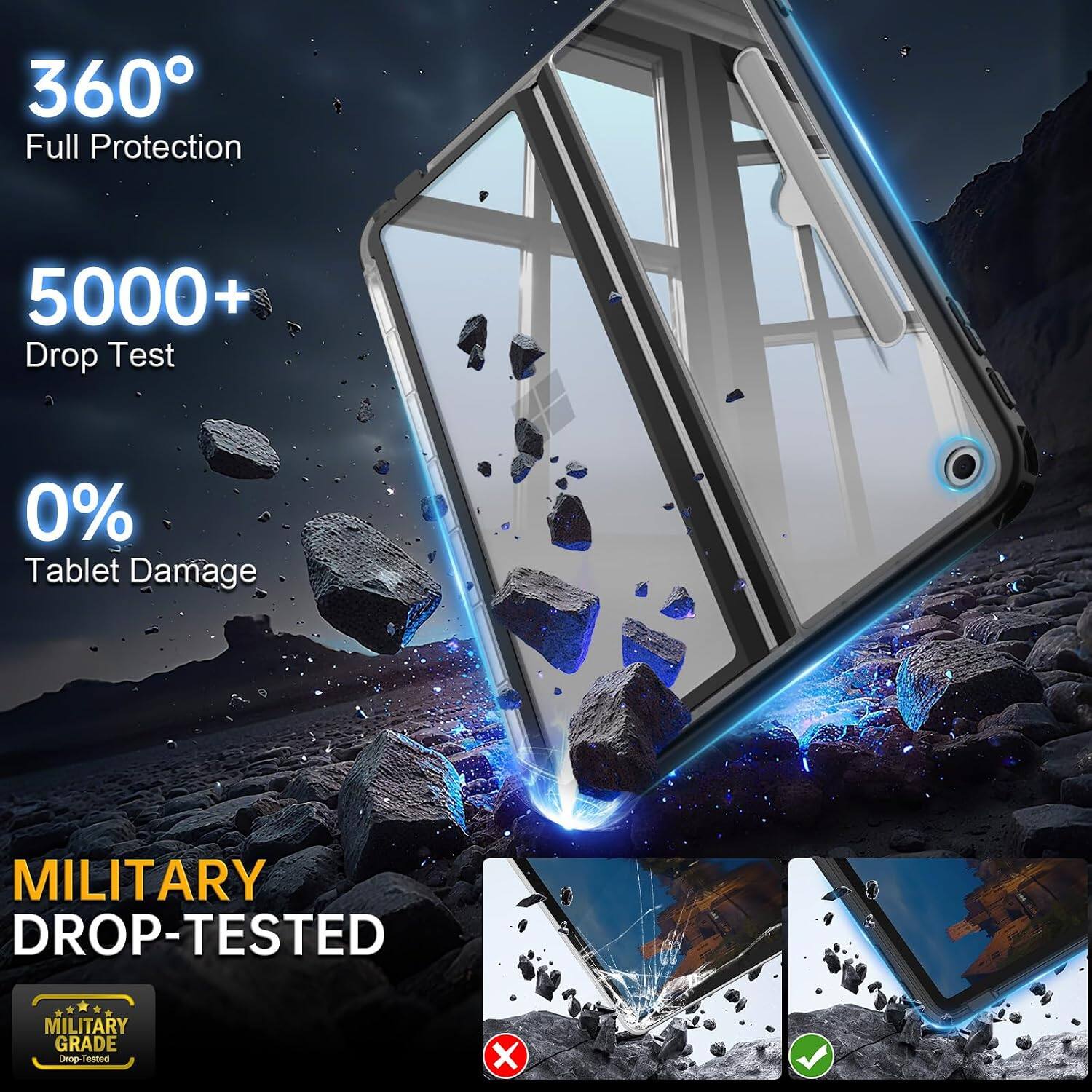 360° Full Protection  
5000+ Drop Test  
0% Tablet Damage  
MILITARY DROP-TESTED  
MILITARY GRADE Drop-Tested