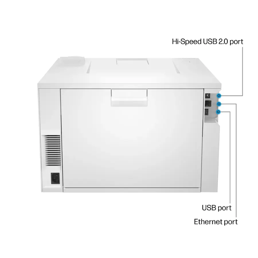 Hi-Speed USB 2.0 port + USB port + Ethernet port