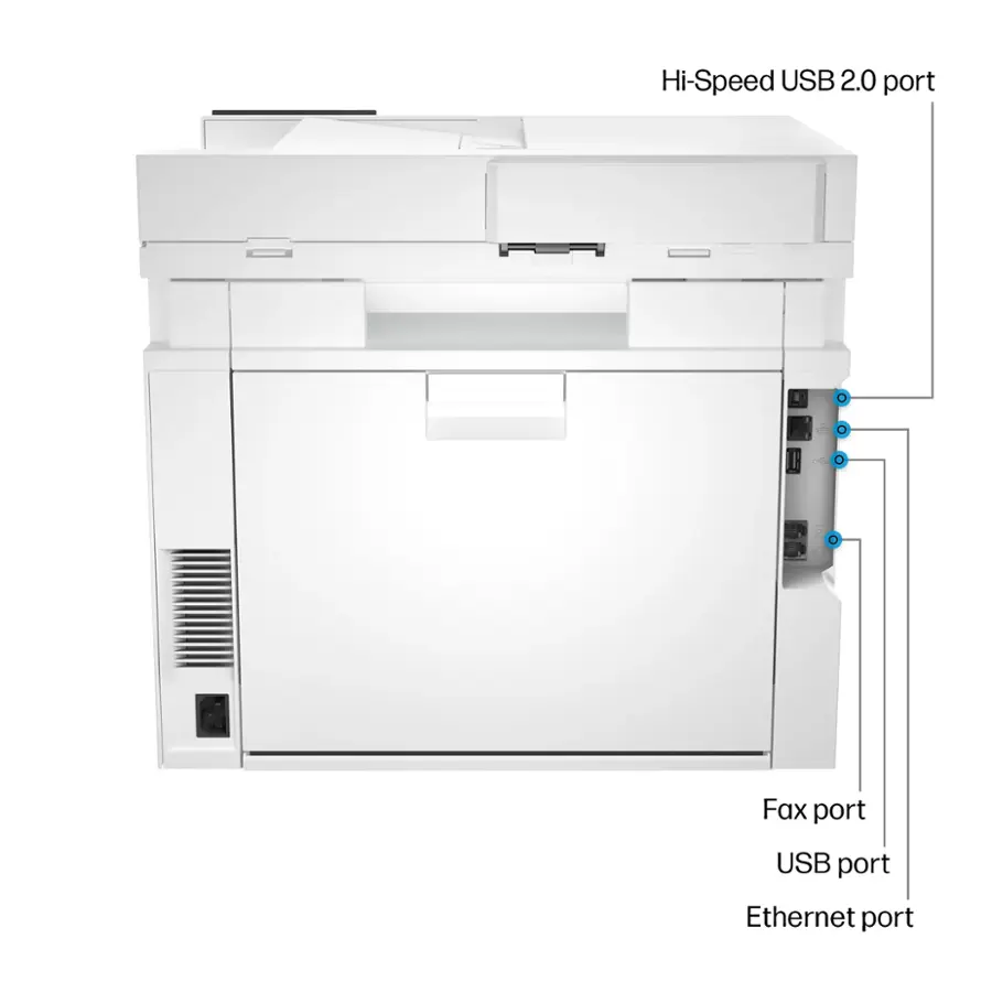 Hi-Speed USB 2.0 port + . Fax port USB port Ethernet port
