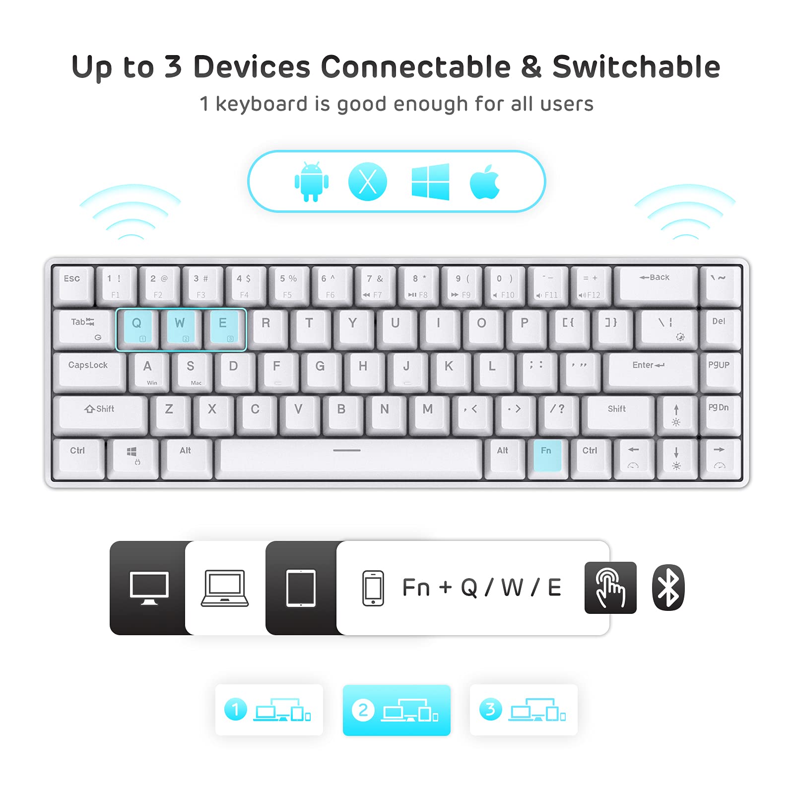 Up to 3 Devices Connectable & Switchable  
1 keyboard is good enough for all users  

ESC 1 ! 2 @ 3 # 4 $ 5 % 6 ^ 7 & 8 * 9 ( 0 ) - = Backspace  
F1 F2 F3 F4 F5 F6 F7 F8 F9 F10 F11 F12  
Tab Q W E R T Y U I O P [ { ] } | Enter  
CapsLock A S D F G H J K L : ; ' " Del  
Shift Z X C V B N M , < . > ? Shift  
Ctrl Fn Alt Spacebar Alt Fn Ctrl  
Fn + Q / W / E  

1 2 3