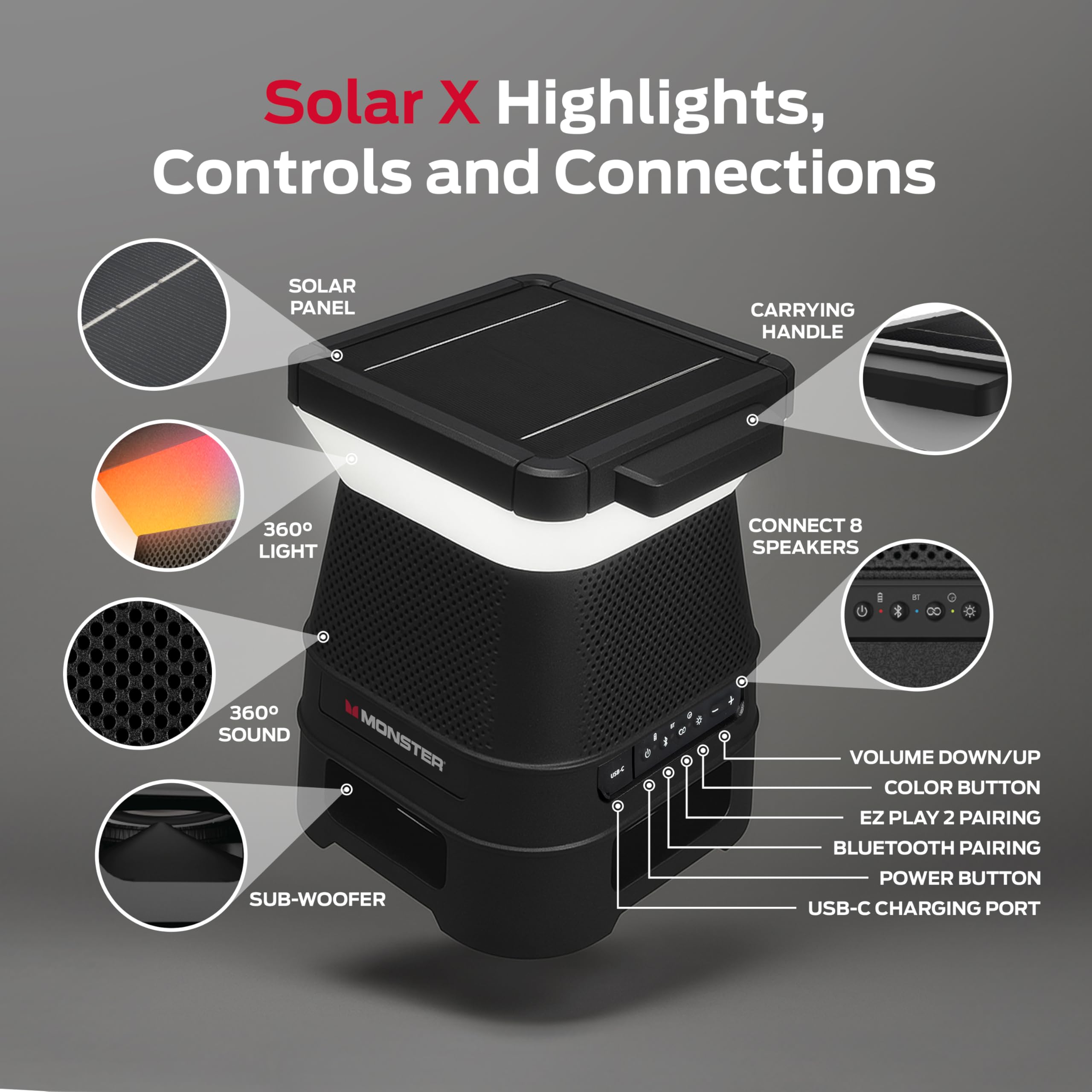 Solar X Highlights, Controls and Connections

- Solar Panel
- Carrying Handle
- 360° Light
- Connect 8 Speakers
- 360° Sound
- Monster Sub-Woofer
- Volume Down/Up
- Color Button
- EZ Play 2 Pairing
- Bluetooth Pairing
- Power Button
- USB-C Charging Port