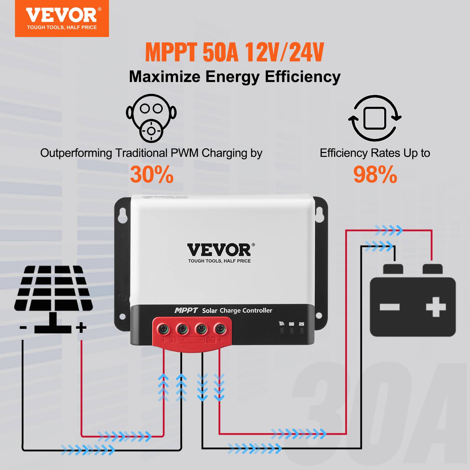 VEVOR TOUGH TOOLS. HALF PRICE MPPT 50A 12V/24V Maximize Energy Efficiency Outperforming Traditional PWM Charging by 30% Efficiency Rates Up to 98% VEVOR TOUGH TOOLS HALF PRICE MPPT Solar Charge Controller - 20A