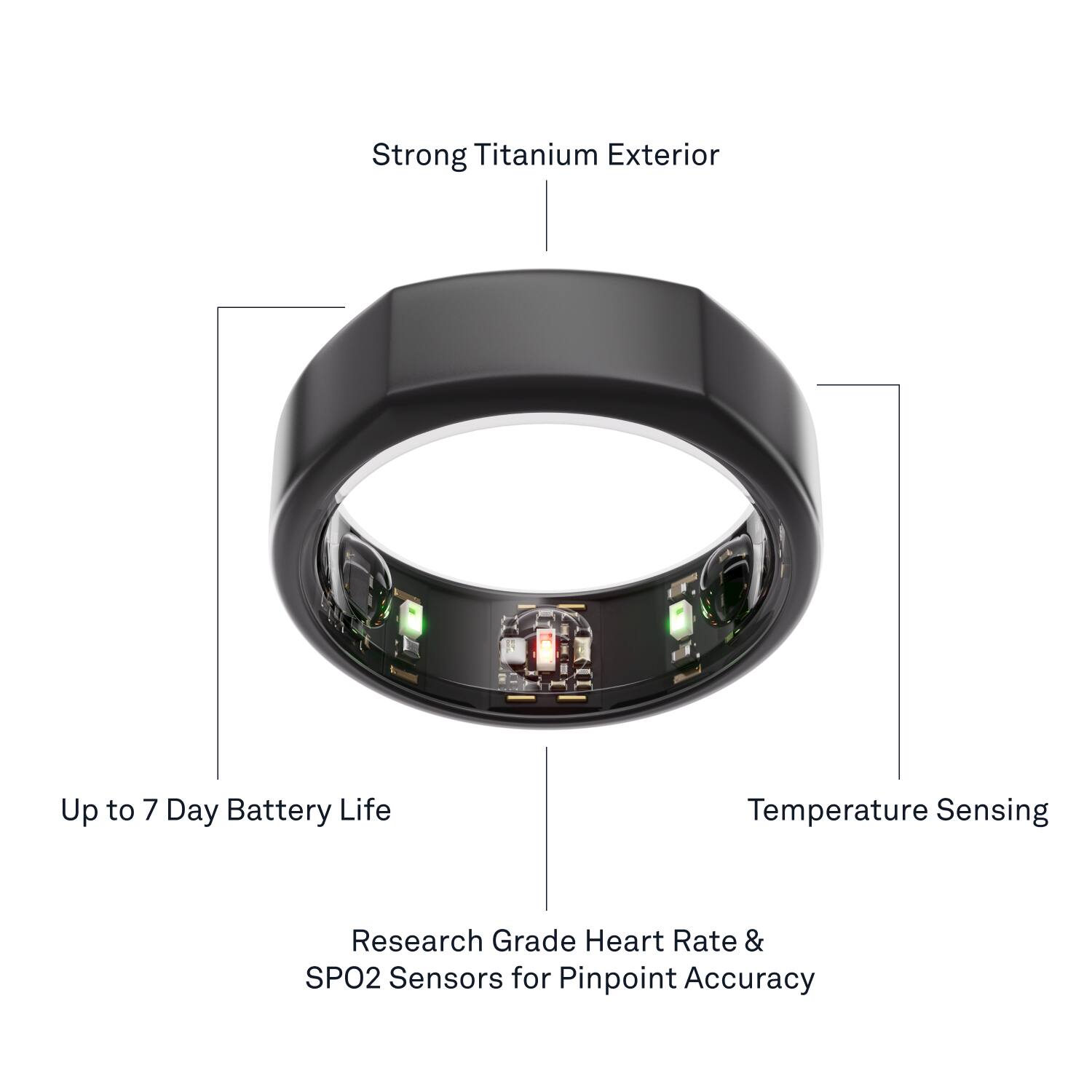 The image displays a close-up view of a ring with a strong titanium exterior. The ring has a battery life of up to seven days and features temperature sensing capabilities. Additionally, it is equipped with research-grade heart rate and SPO2 sensors for pinpoint accuracy.