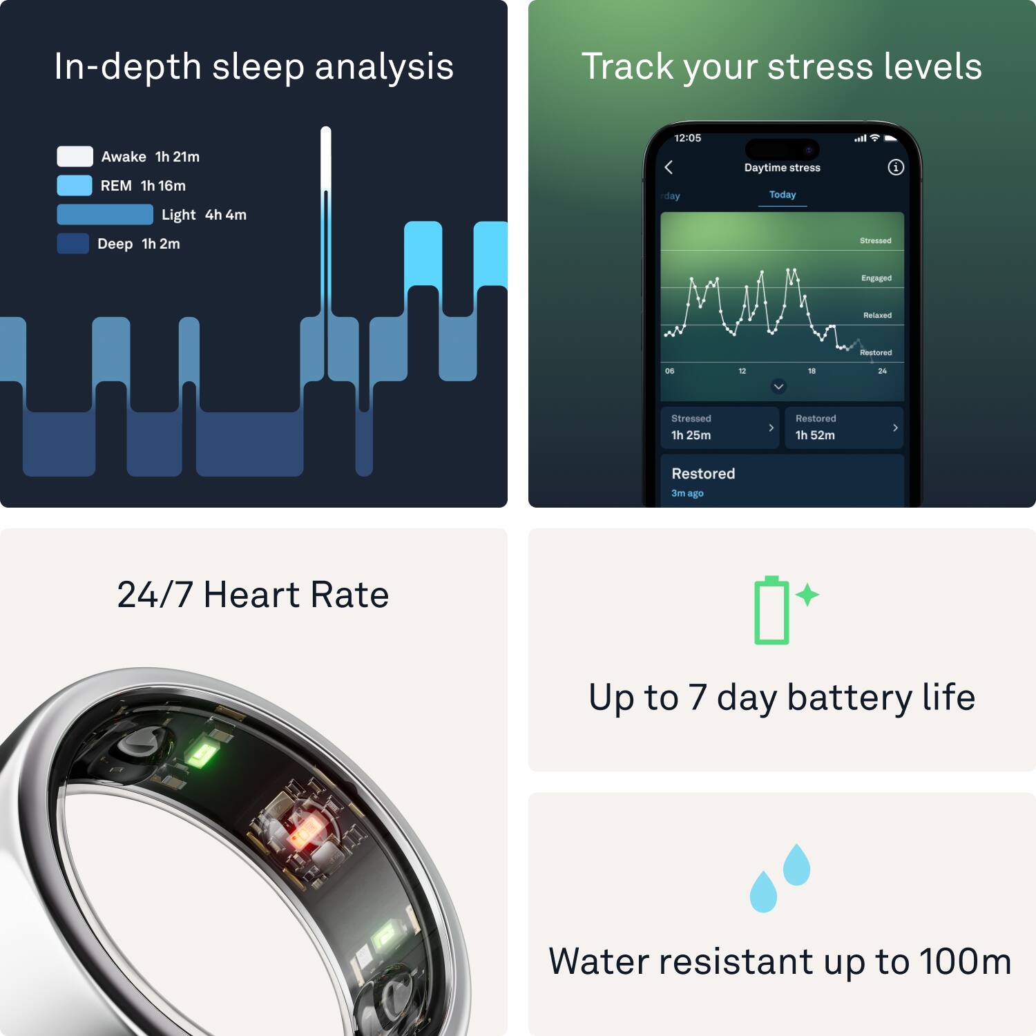 In-depth sleep analysis: Track your stress levels: Awake 1h 21m REM 1h 16m Light 4h 4m Deep 1h 2m 12:05 day Daytime stress Today I 1 SA Engaged atasad Restored - 1 1" - Stressed 1h 25m Restored 1h 52m 1 Restored 3m ago 24/7 Heart Rate: Up to 7 day battery life: Water resistant up to 100m.