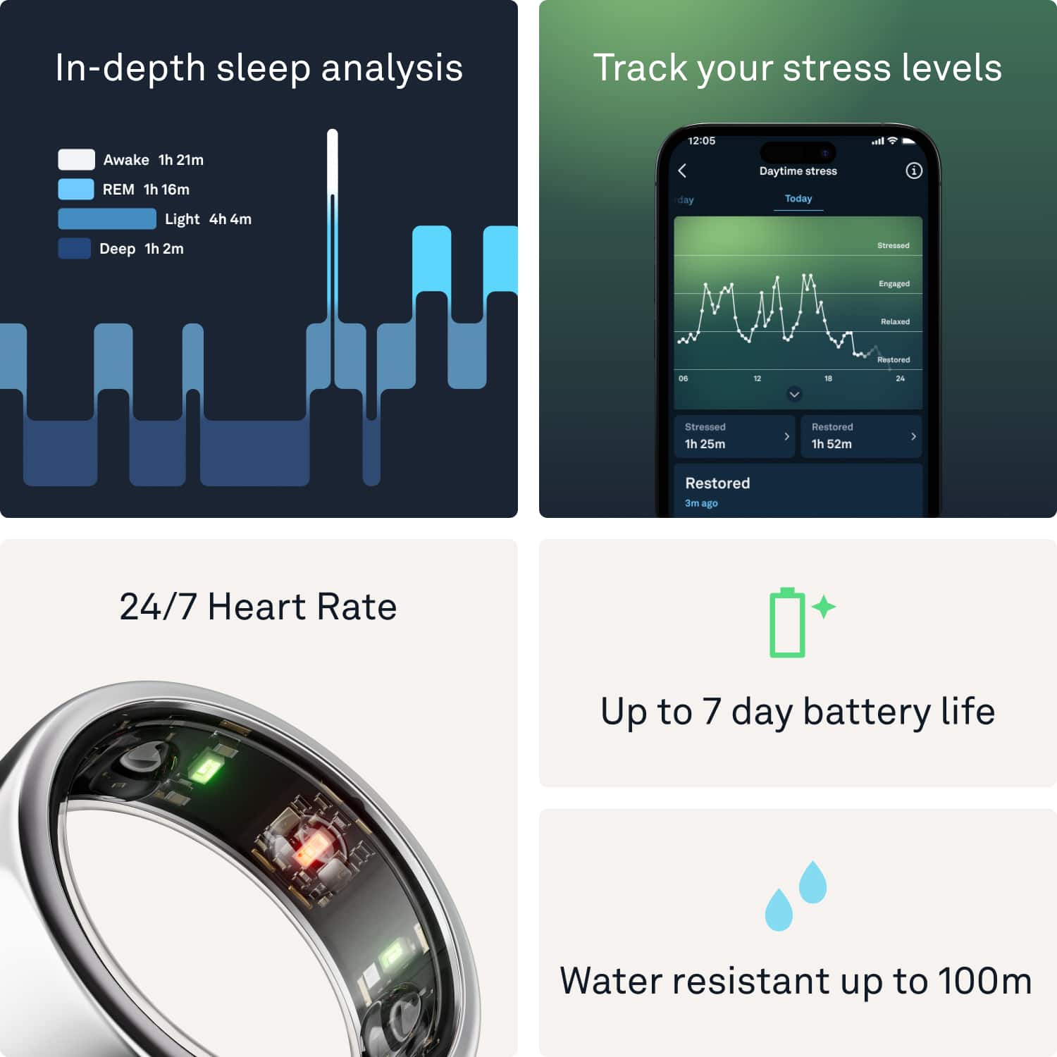 In-depth sleep analysis: Track your stress levels: Awake 1h 21m REM 1h 16m Light 4h 4m Deep 1h 2m 12:05 day Daytime stress Today I 1 SA Engaged atasad Restored - 1 1" - Stressed 1h 25m Restored 1h 52m 1 Restored 3m ago 24/7 Heart Rate: Up to 7 day battery life: Water resistant up to 100m.