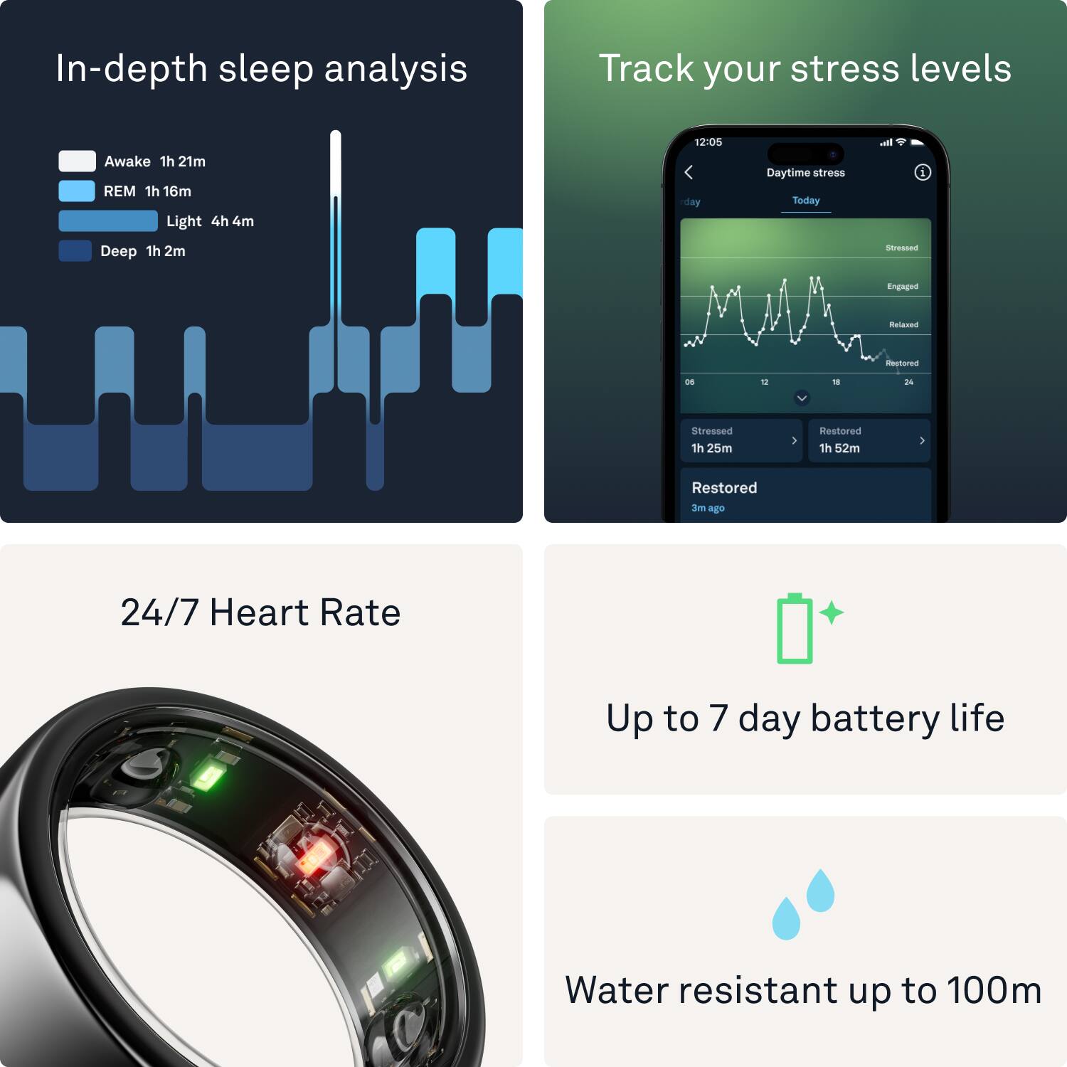 In-depth sleep analysis: Track your stress levels. Awake 1h 21m REM 1h 16m Light 4h 4m Deep 1h 2m 12:05 day Daytime stress Today I 1 SA Engaged atasad Restored - 1 1" m Stressed 1h 25m Restored 1h 52m 1 Restored 3m ago 24/7 Heart Rate Up to 7 day battery life Water resistant up to 100m.