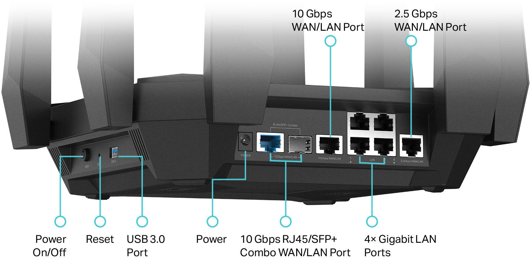 The text on the image can be grouped and corrected as follows:

1. 10 Gbps WAN/LAN Port
2. 2.5 Gbps WAN/LAN Port
3. USB 3.0 Port
4. Power On/Off Reset
5. 4x Gigabit LAN Ports
6. 10000s WAN/LAN
7. Combo B
8. RJ45/SFP+ Combo WAN/LAN Port

This grouping and correction of the text provide a clear and concise description of the features and specifications of the device.
