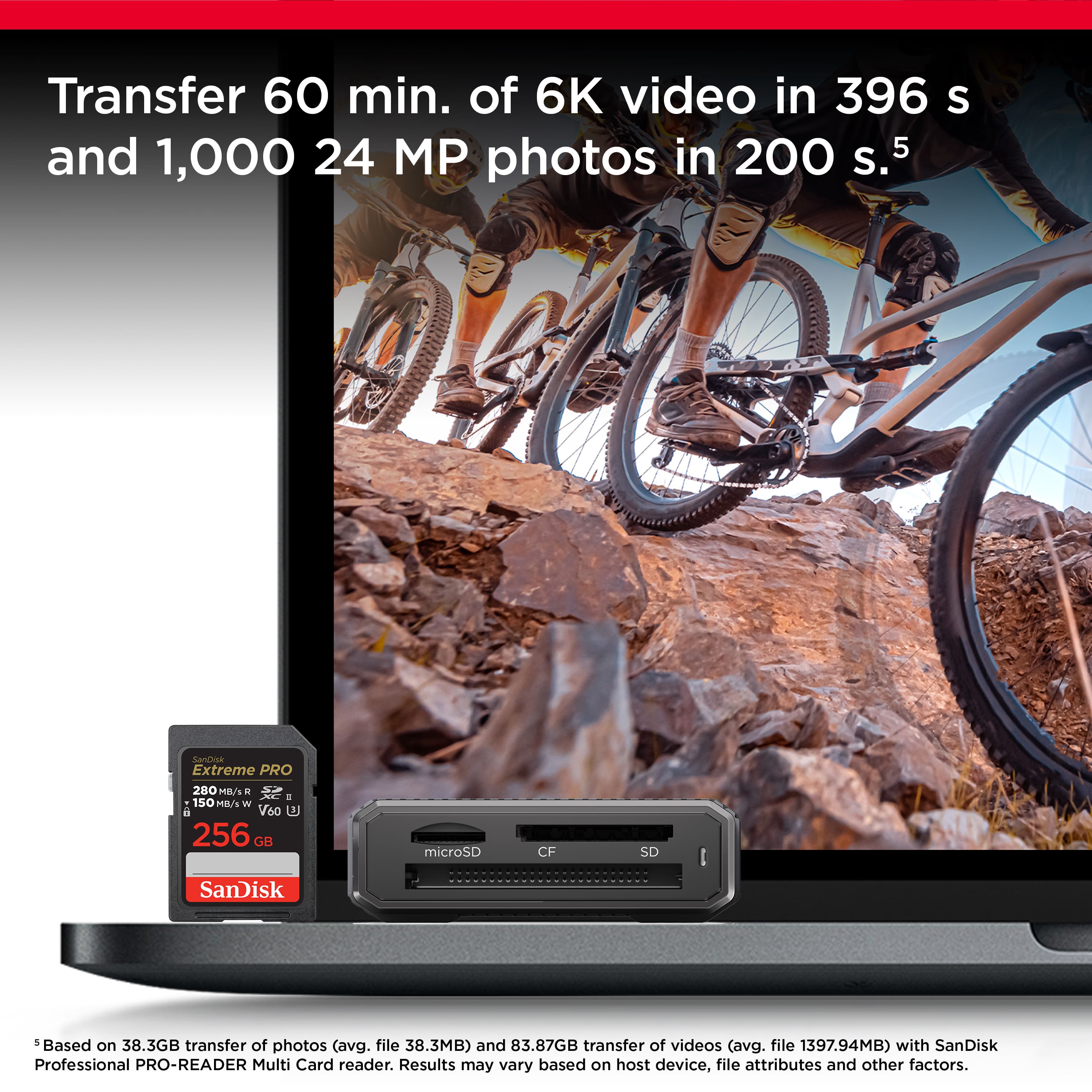 Transfer 60 min. of 6K video in 396 S and 1,000 24 MP photos in 200 s. SanDisk Extreme PRO 200 HIBs a a 150 HB/s W V60 256 0B microSD CF SD SanDisk 5 Based on 38.3GB transfer of photos (avg. file 38.3MB) and 83.87GB transfer of videos (avg. file 1397.94MB) with SanDisk Professional PRO-READER Multi Card reader. Results may vary based on host device, file attributes and other factors.