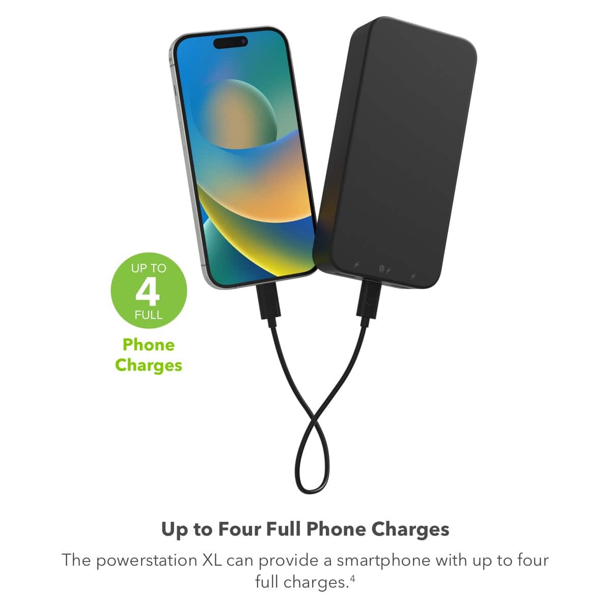 The image features a smartphone and a portable power pack, which can provide up to four full phone charges. The power station XL is designed to offer a convenient and efficient solution for charging smartphones on-the-go. The image showcases the power pack and the phone connected to it, indicating that it is ready to charge the device.