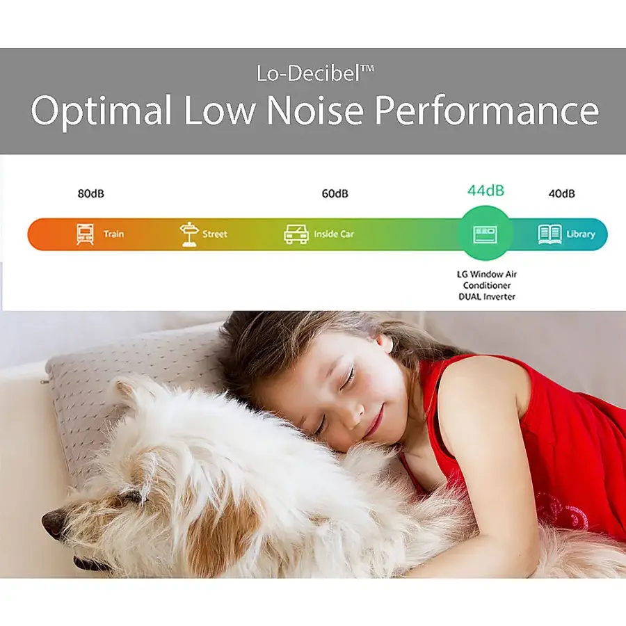 Lo-Decibel Optimal Low Noise Performance 80dB 60dB 44dB 40dB Train Street Inside Car SEO Library LG Window Air Conditioner DUAL Inverter