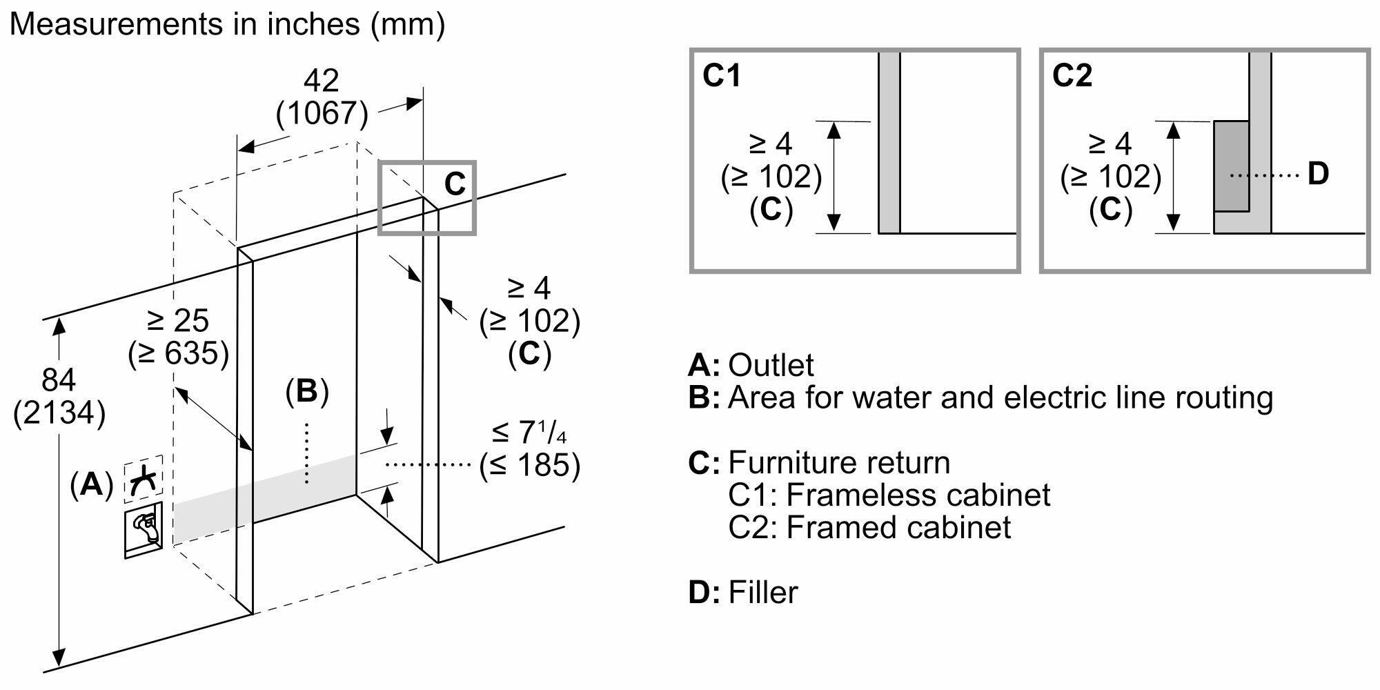 Measurements in inches (mm) 42 (1067)  C1 Z 4 (> 102) (C) C2 Z 4 <) 102) (C) D Z 25 (> 635) 84 (2134) (A) (B) IV 4 ) 102) (C) < 71/4 (< 185) A: Outlet B: Area for water and electric line routing C: Furniture return C1: Frameless cabinet C2: Framed cabinet D: Filler