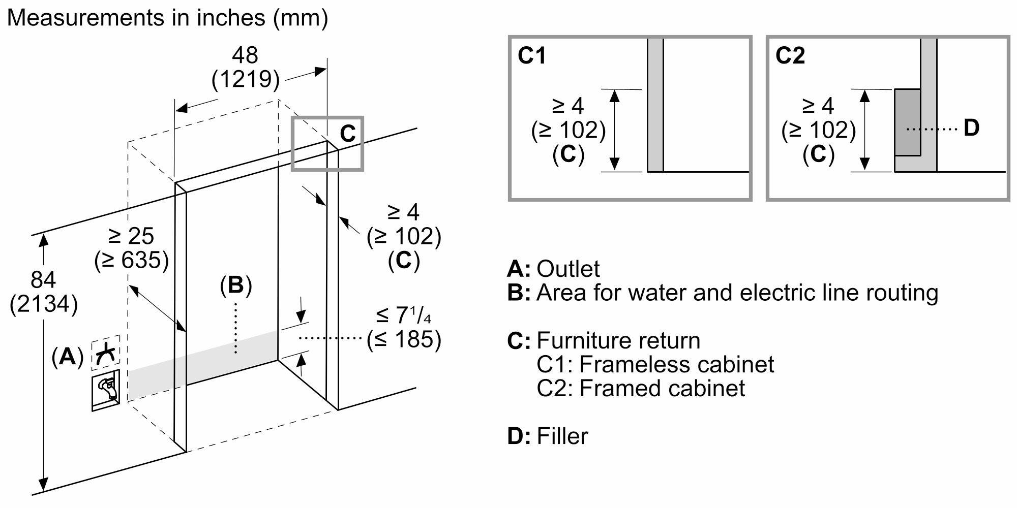 Measurements in inches (mm) 48 (1219)  C1 24 Z (> 102) (C) C2 Z 4 <) 102) (C) D Z 25 (> 635) 84 (2134) (A) (B) 2 4 <) 102) (C) S 71/4 (< 185) A: Outlet B: Area for water and electric line routing C: Furniture return C1: Frameless cabinet C2: Framed cabinet D: Filler