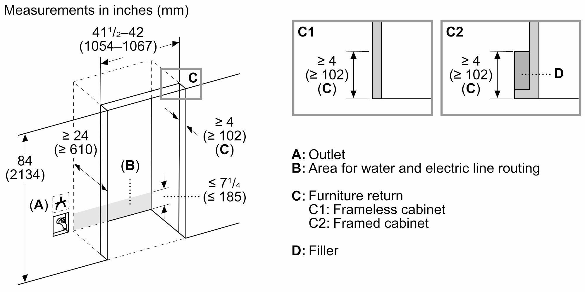 Measurements in inches (mm) 411/2-42 (1054-1067)  C1 IV 4 (> 102) (C) C2 Z 4 <) 102) (C) D IV 24 <) 610) 84 (2134) (A) (B) IV 4 (> 102) (C) < 71/4 (< 185) A: Outlet B: Area for water and electric line routing C: Furniture return C1: Frameless cabinet C2: Framed cabinet D: Filler