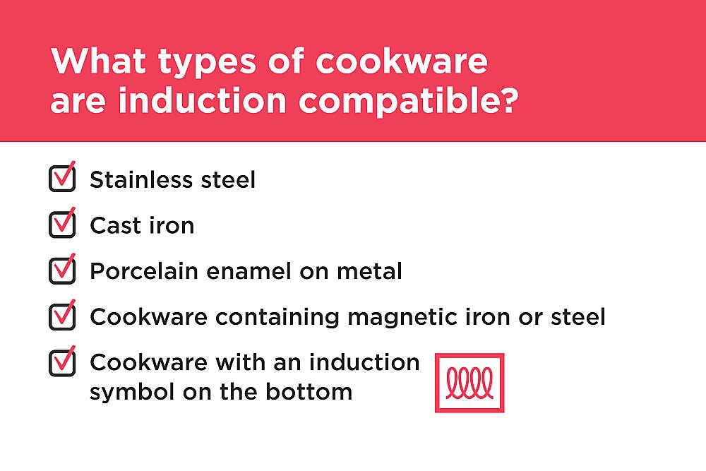 What types of cookware are induction compatible? Stainless steel, Cast iron, Porcelain enamel on metal, Cookware containing magnetic iron or steel, Cookware with an induction symbol on the bottom.