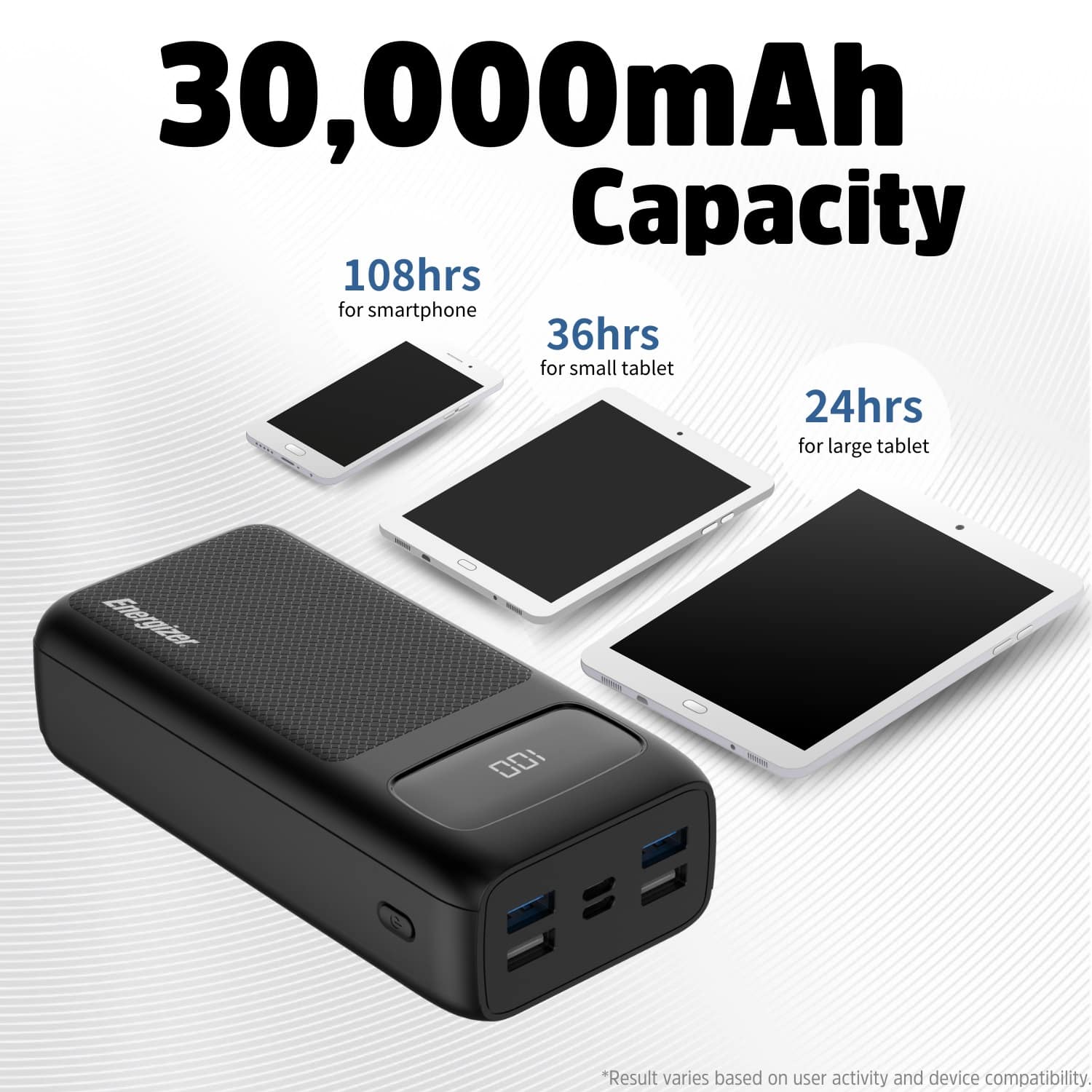 30,000mAh Capacity: 108 hours for smartphone, 36 hours for small tablet, 24 hours for large tablet. Emergizer 00I: Result varies based on user activity and device compatibility.