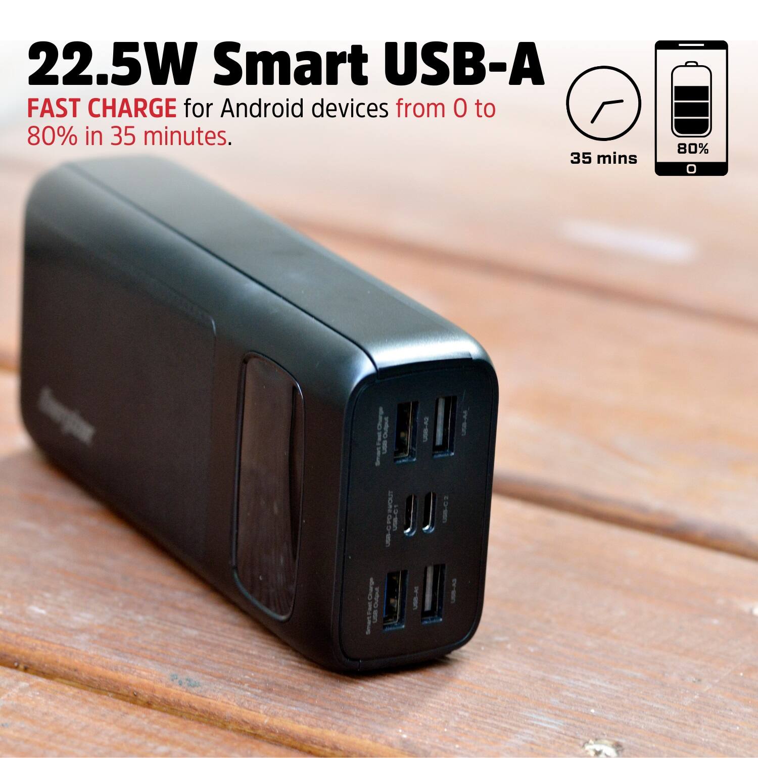 22.5W Smart USB-A Fast Charge for Android devices from 0 to 80% in 35 minutes.
