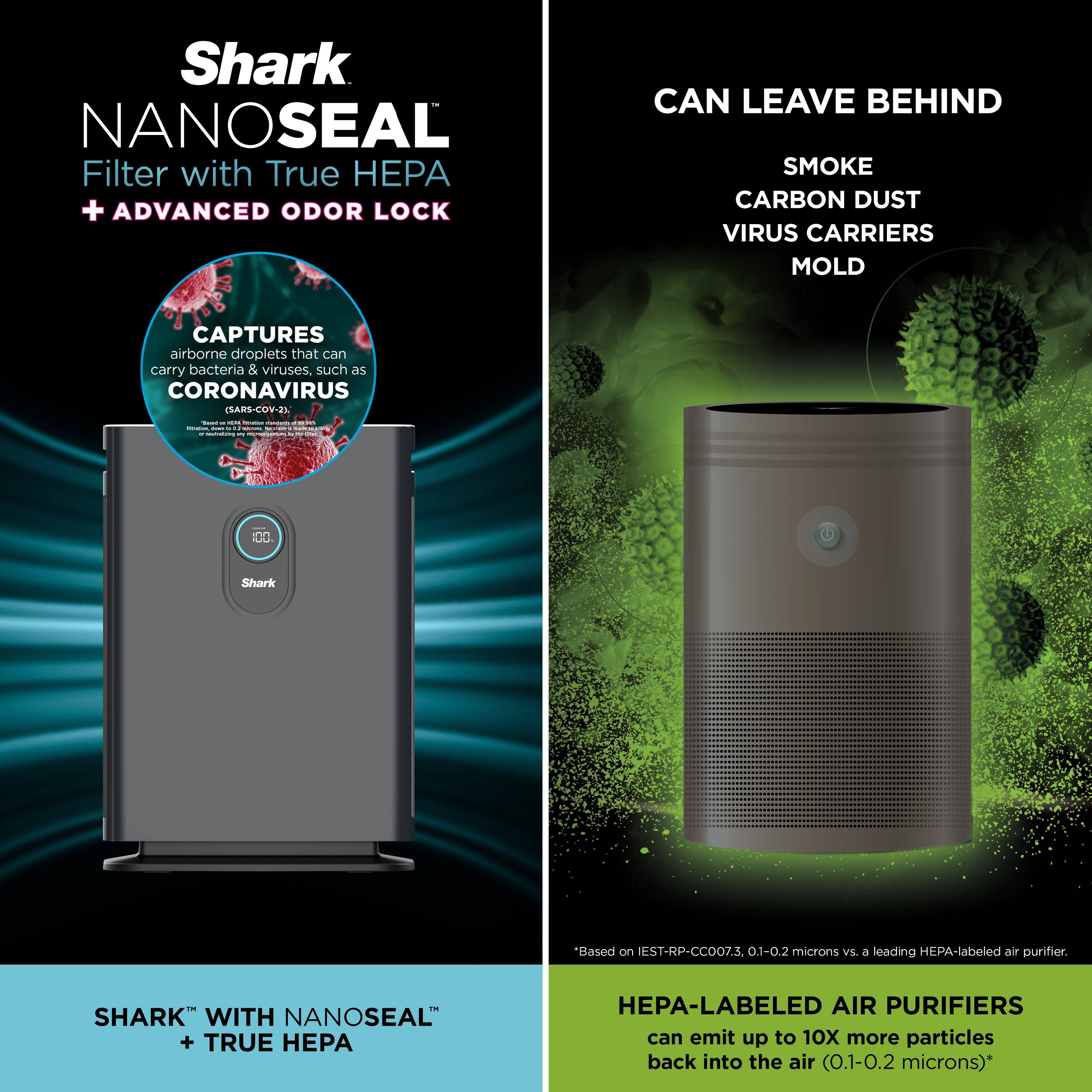 Shark NanoSeal Filter with True HPA + Advanced Odor Lock can leave behind smoke, carbon dust, and virus carriers. It captures airborne droplets that can carry bacteria and viruses, such as Coronavirus. Shark NanoSeal + True HPA air purifiers can emit up to 10X more particles back into the air (0.1-0.2 microns).