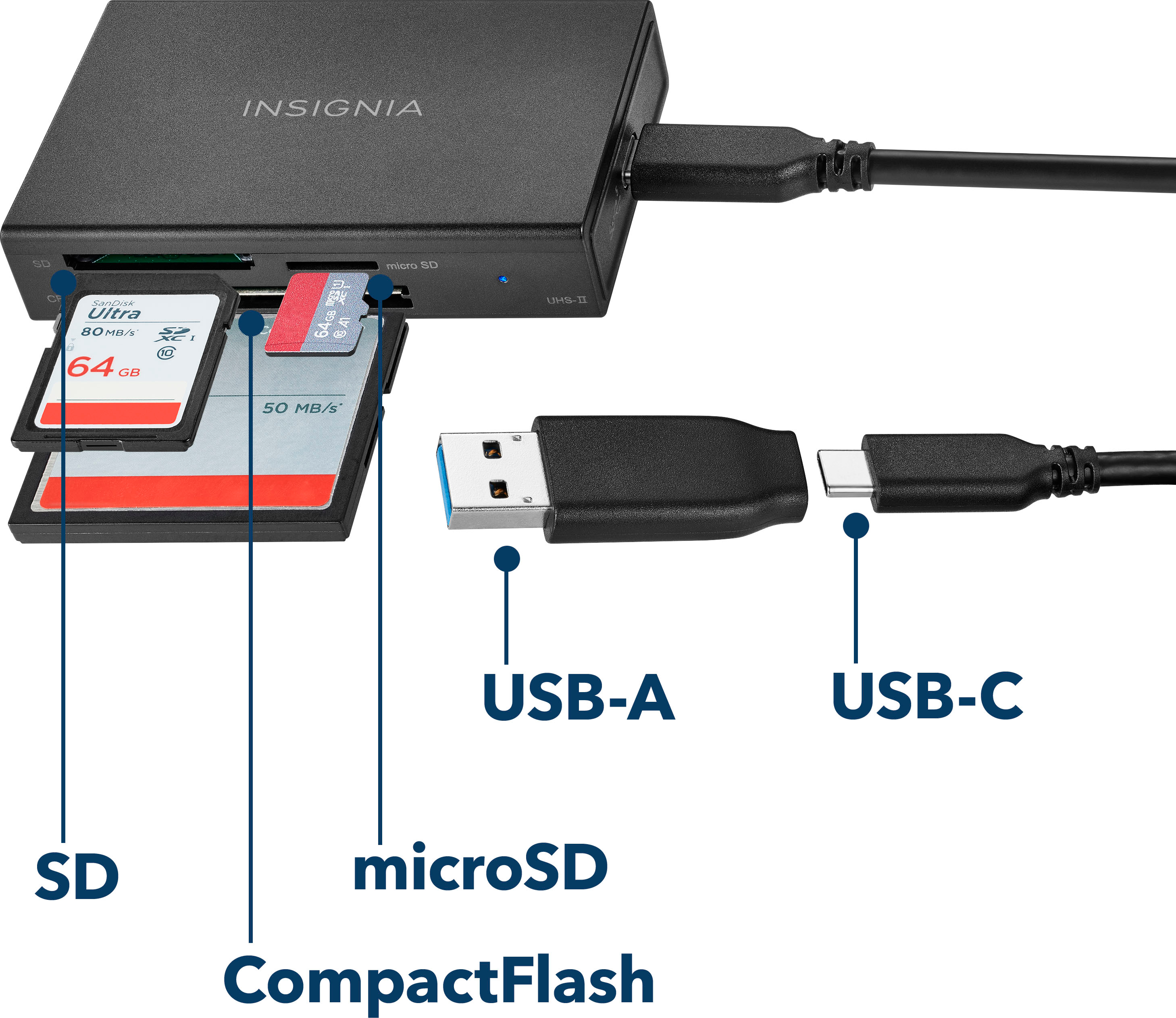 USB, SD, and MicroSD Card Reader to USB C Adapter