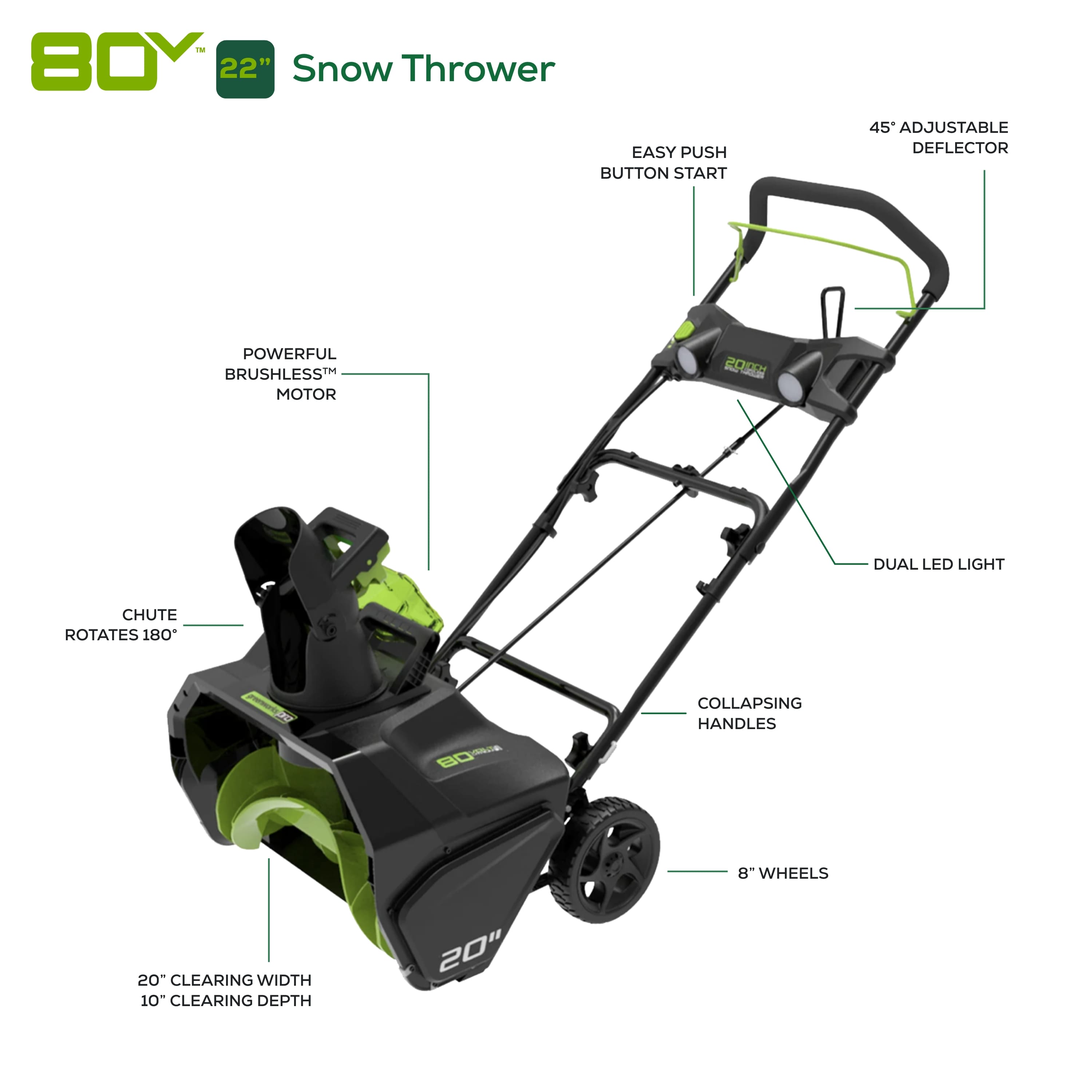 The image features a snow thrower, which is a machine designed to remove snow from driveways and other surfaces. The snow thrower is equipped with an easy push button start, a powerful brushless motor, and a 45-degree adjustable deflector. It also has dual LED lights for better visibility during use. The snow thrower has collapsing handles and is designed to rotate 180 degrees. It has 8 wheels and can clear up to 20 inches of snow with a 10-inch clearing depth.