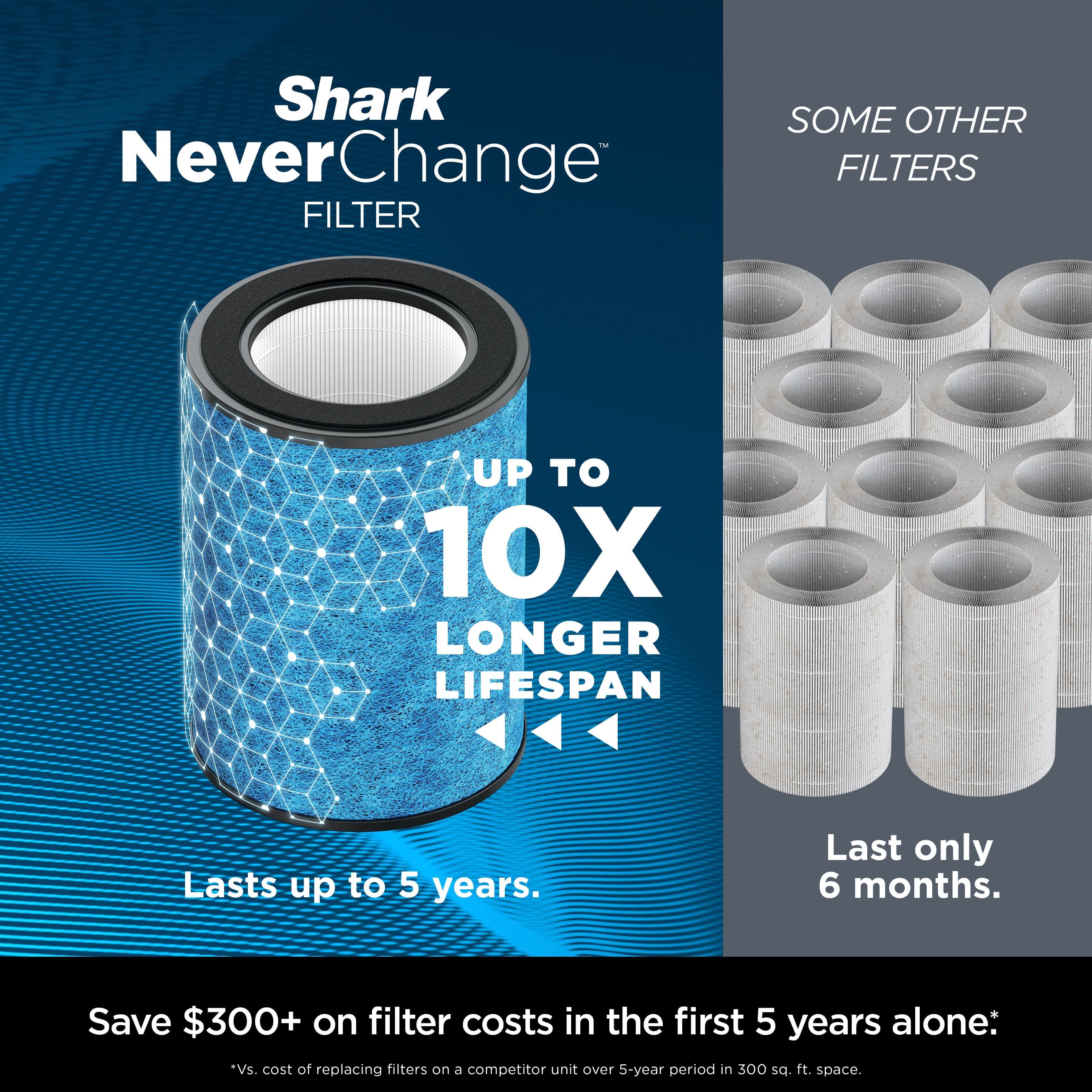 Shark NeverChange Filter: UP TO 10X LONGER LIFESPAN - Lasts up to 5 years. Last only 6 months. Save $300+ on filter costs in the first 5 years alone: *Vs. cost of replacing filters on 3 competitor unit over 5-year period in 300 sa. ft. space.