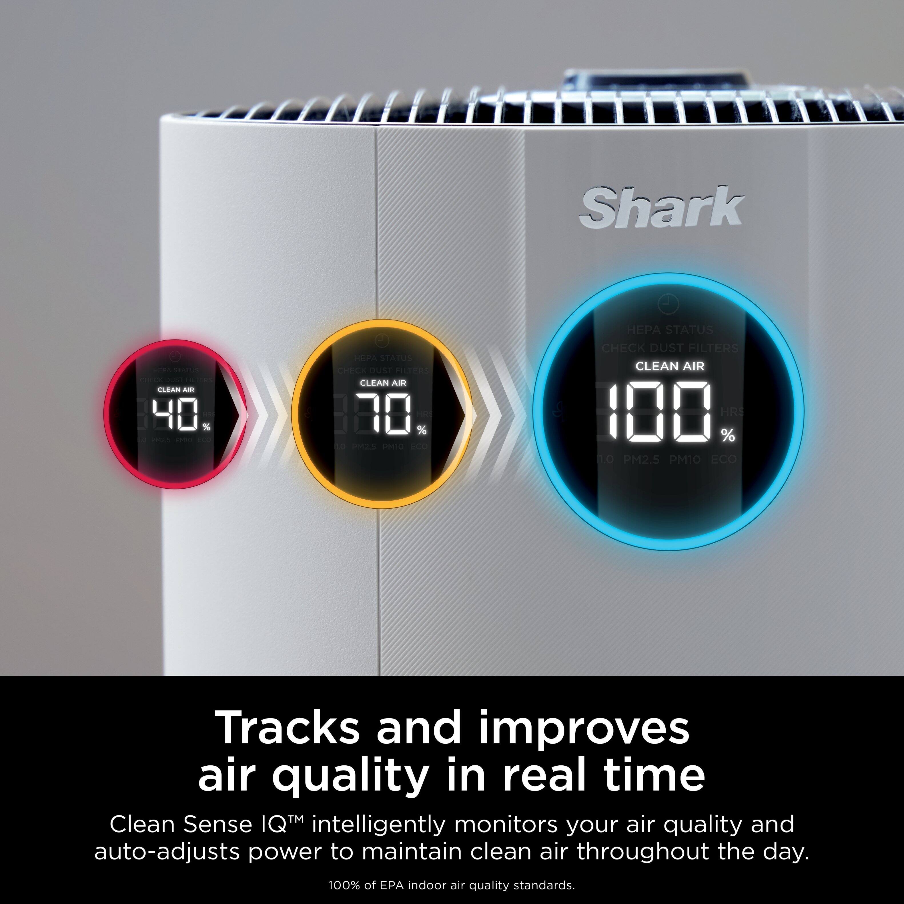 Shark Clean Air 40% - 70% - 100% - Clean Air 0% - 100% Status Check Dust Filters Clean Air 100 HRS 0% 0% 0% PM2.5 PM10 Tracks and improves air quality in real time Clean Sense IQTM intelligently monitors your air quality and auto-adjusts power to maintain clean air throughout the day. 100% of EPA indoor air quality standards.