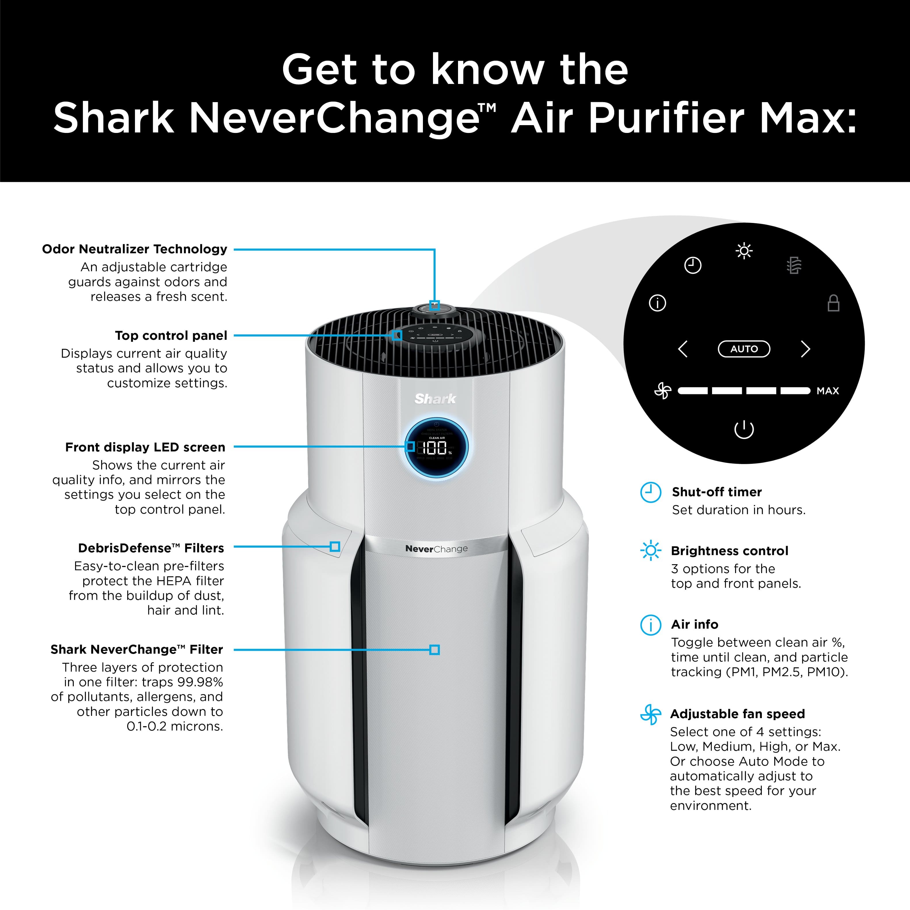 Get to know the Shark NeverChange Air Purifier Max:
1. Odor Neutralizer Technology: An adjustable cartridge guards against odors and releases a fresh scent.
2. Top control panel: Displays current air quality status and allows you to customize settings.
3. Shark AUTO MAX: Front display LED screen shows the current air quality info. and mirrors the settings you select on the top control panel.
4. 100% Shut-off timer: Set duration in hours.
5. DebrisDefense Filters: Easy-to-clean pre-filters protect the HEPA filter from the buildup of dust, hair, and int.
6. Shark NeverChange-Filter: Three layers of protection in one filter: traps 99.98% of pollutants, allergens, and other particles down to 0.1-0.2 microns.
7. NeverChange Brightness control: 3 options for the top and front panels.
8. Air info: Toggle between clean air %, time until clean, and particle tracking (PM1, PM2.5, PM10).
9. Adjustable fan speed: Select one of 4 settings: Low, Medium, High, or Max. Or choose Auto.