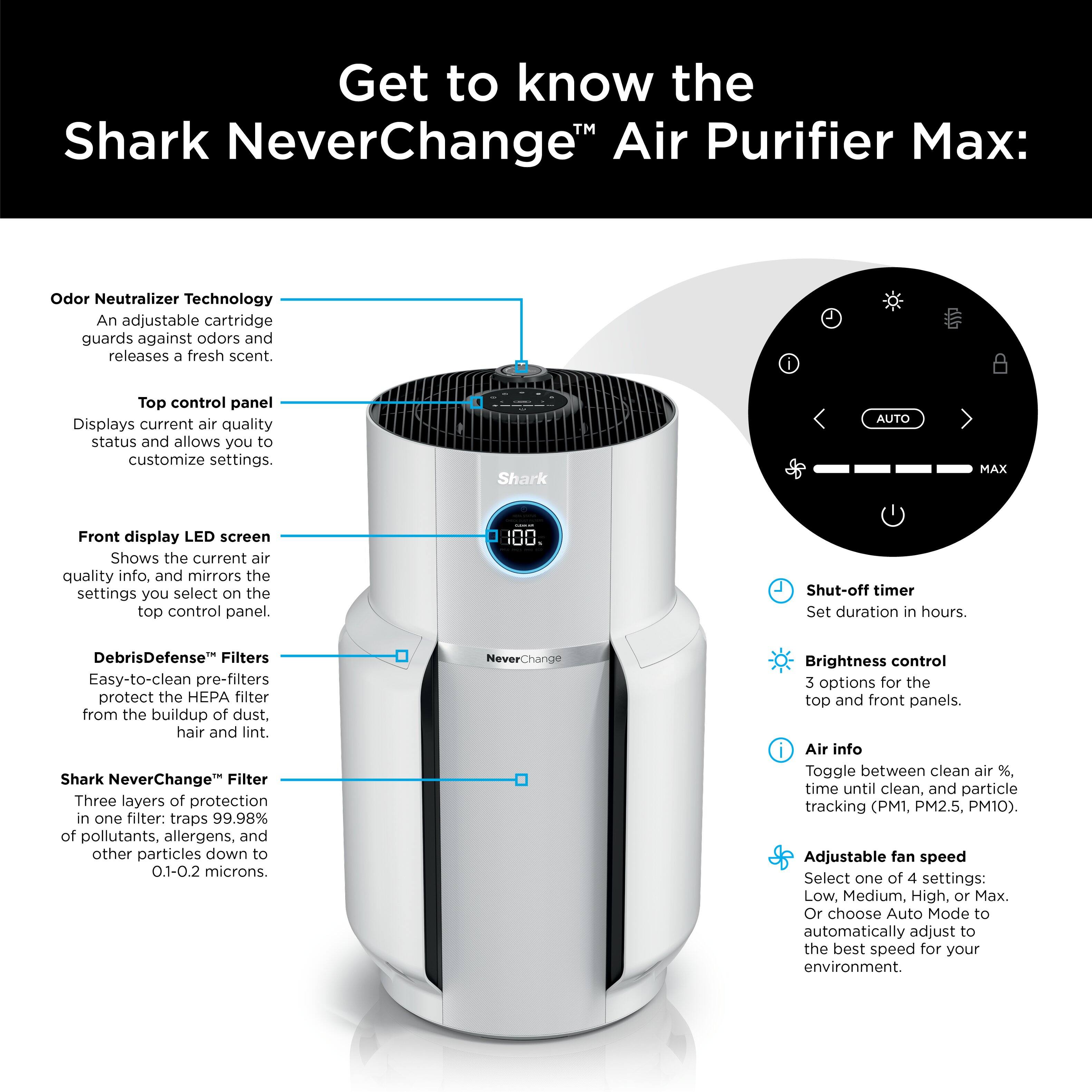 Get to know the Shark NeverChange Air Purifier Max:

1. Odor Neutralizer Technology: An adjustable cartridge guards against odors and releases a fresh scent.
2. Top control panel: Displays current air quality status and allows you to customize settings.
3. Shark AUTO MAX: Front display LED screen shows the current air quality info. and mirrors the settings you select on the top control panel.
4. 100% Shut-off timer: Set duration in hours.
5. DebrisDefense Filters: Easy-to-clean pre-filters protect the HEPA filter from the buildup of dust, hair, and int.
6. Shark NeverChange-Filter: Three layers of protection in one filter: traps 99.98% of pollutants, allergens, and other particles down to 0.1-0.2 microns.
7. NeverChange Brightness control: 3 options for the top and front panels.
8. Air info: Toggle between clean air %, time until clean, and particle tracking (PM1, PM2.5, PM10).
9. Adjustable fan speed: Select one of 4 settings: Low, Medium, High, or Max. Or choose Auto.